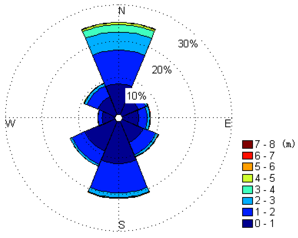 Jmse 08 00236 g004 Jmse 08 00236 g004