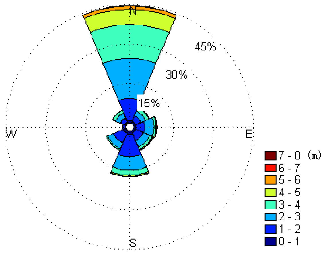Jmse 08 00236 g005 Jmse 08 00236 g005