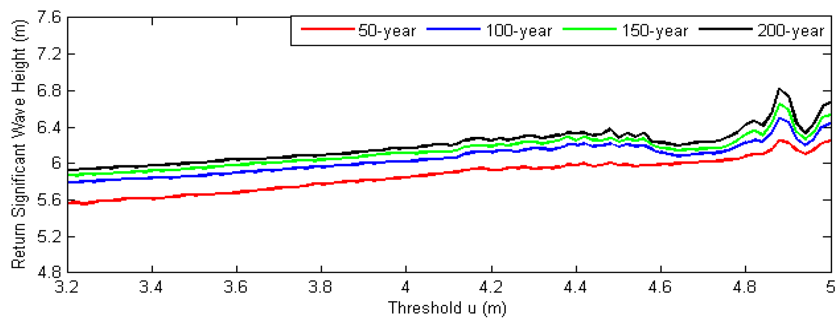 Jmse 08 00236 g007 Jmse 08 00236 g007