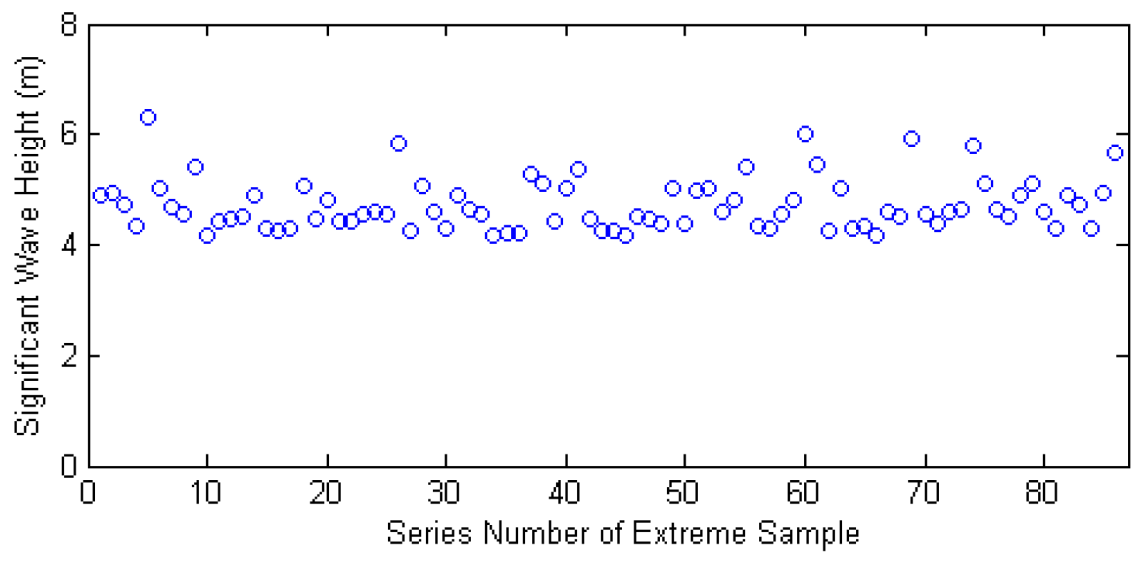 Jmse 08 00236 g008 Jmse 08 00236 g008