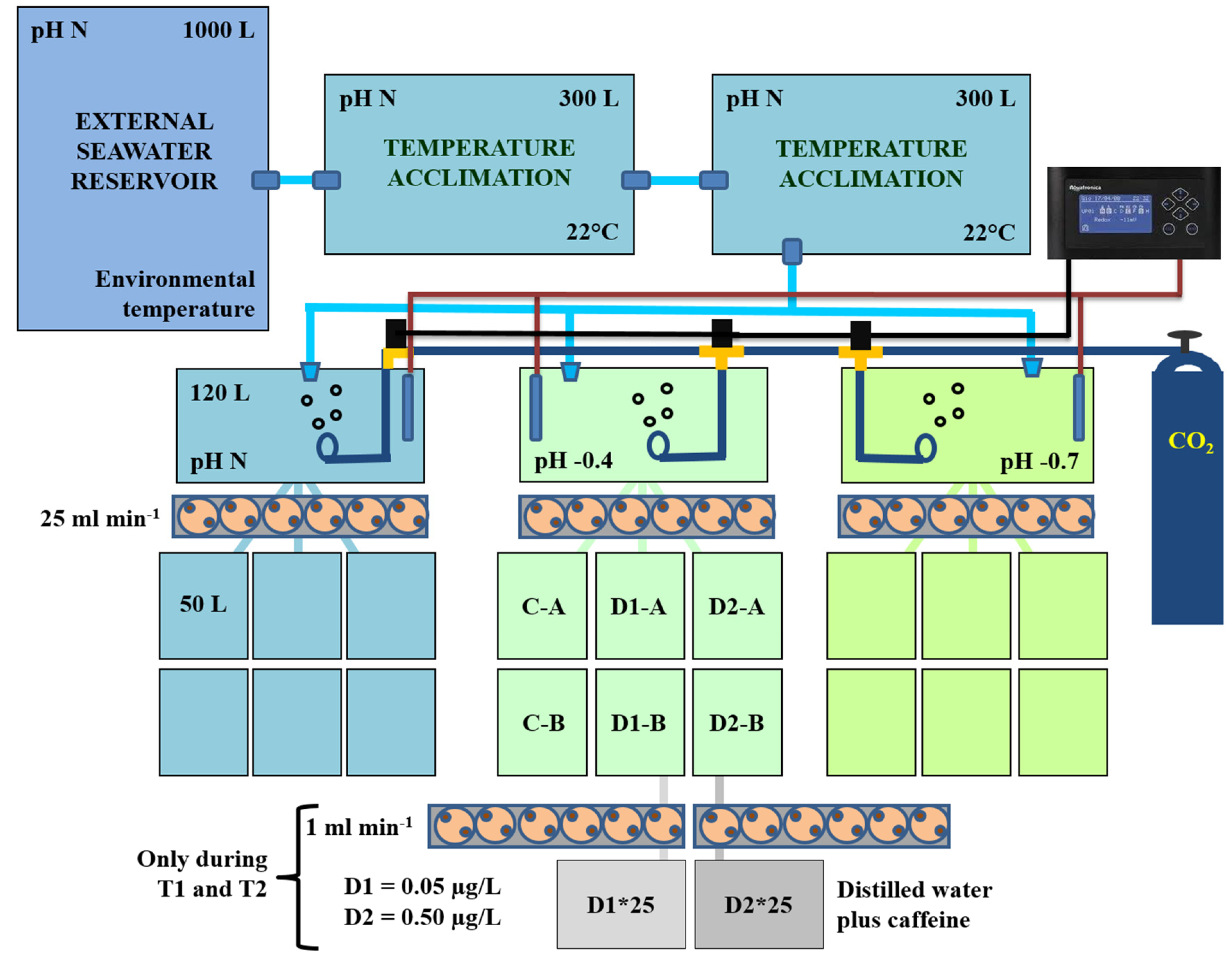 Jmse 08 00238 g001 Jmse 08 00238 g001