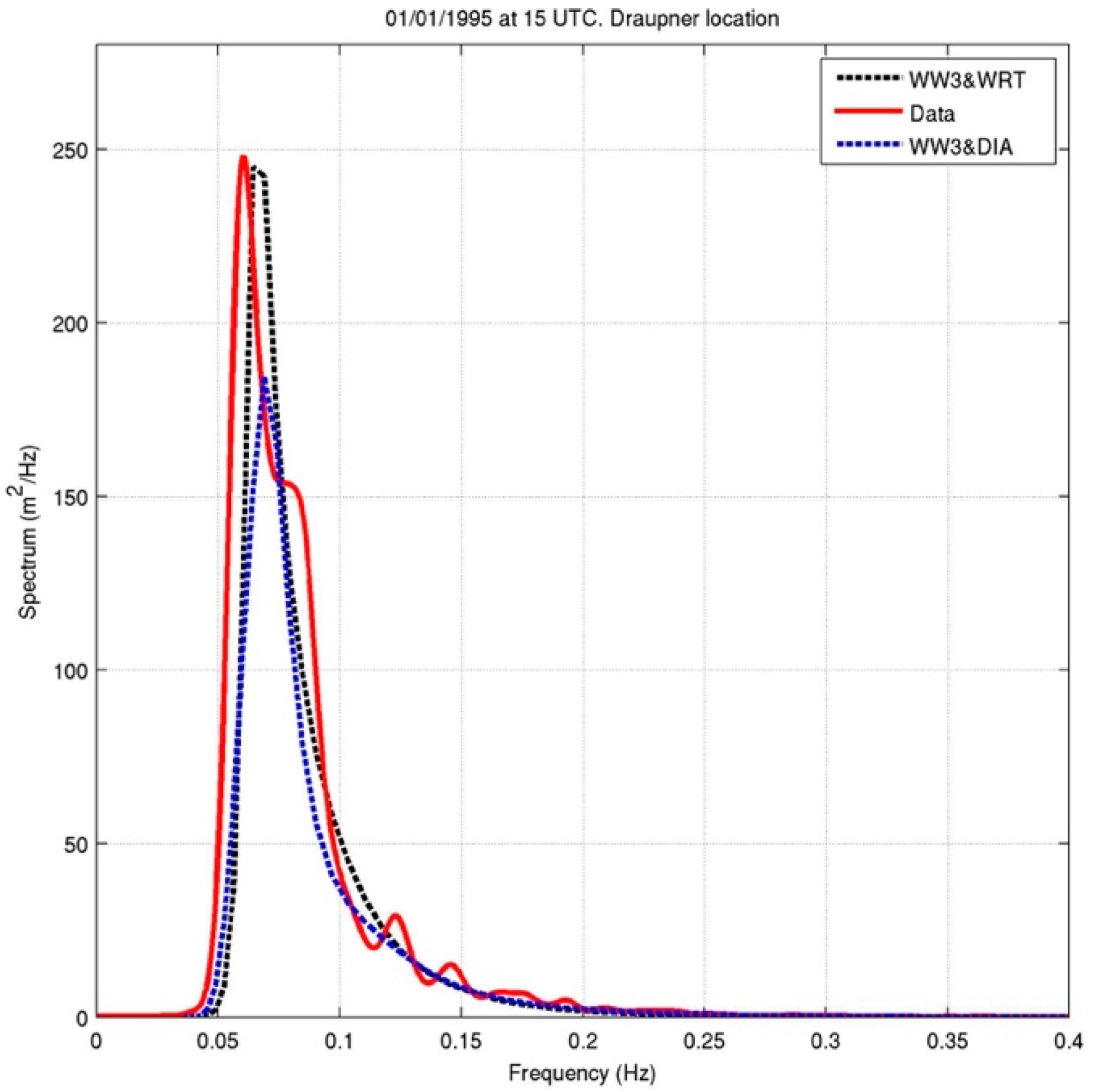 Jmse 08 00251 g002 Jmse 08 00251 g002