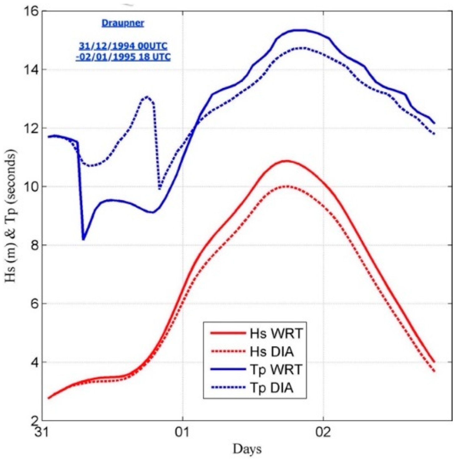 Jmse 08 00251 g003 Jmse 08 00251 g003
