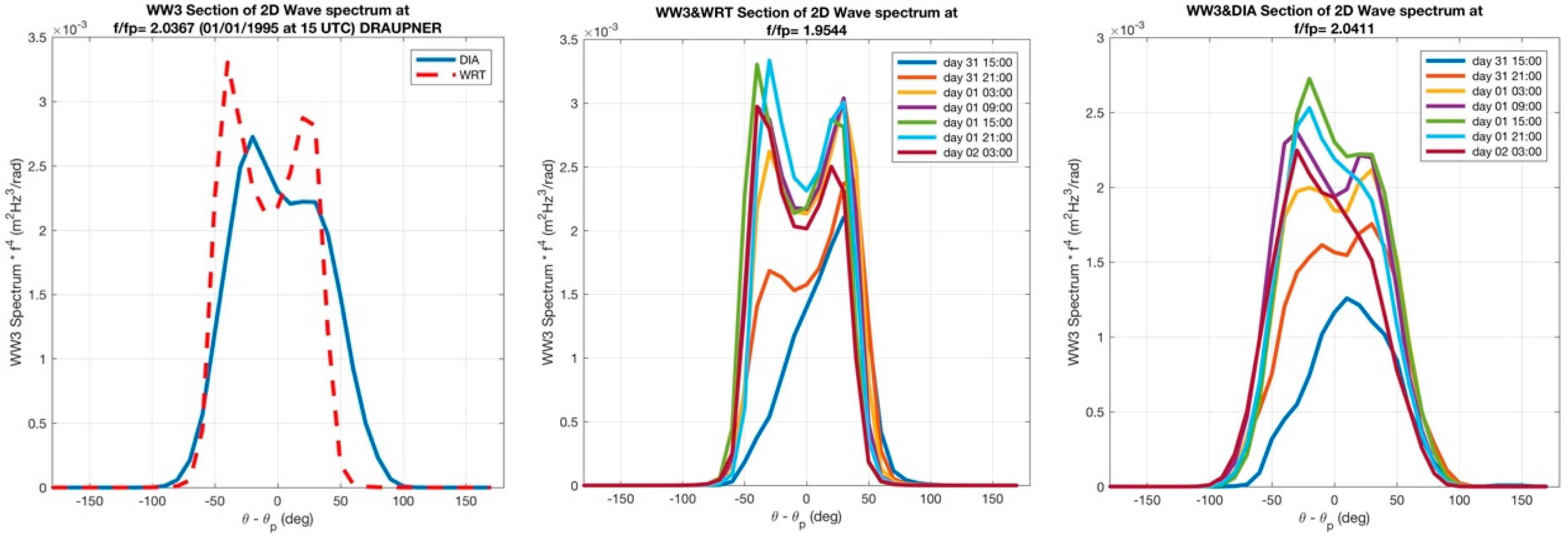 Jmse 08 00251 g004 Jmse 08 00251 g004