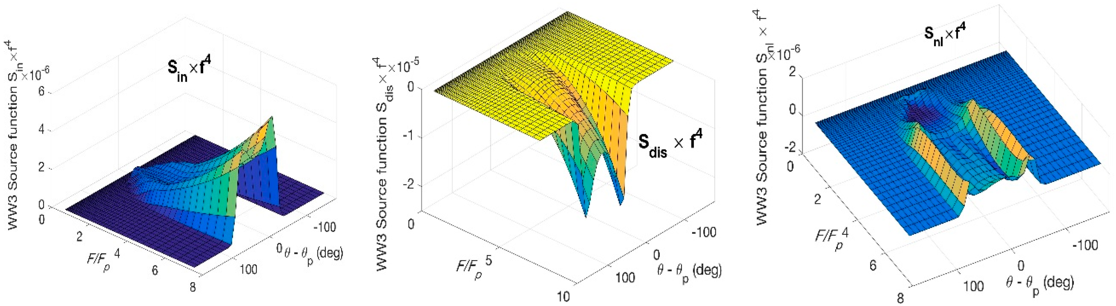 Jmse 08 00251 g007 Jmse 08 00251 g007