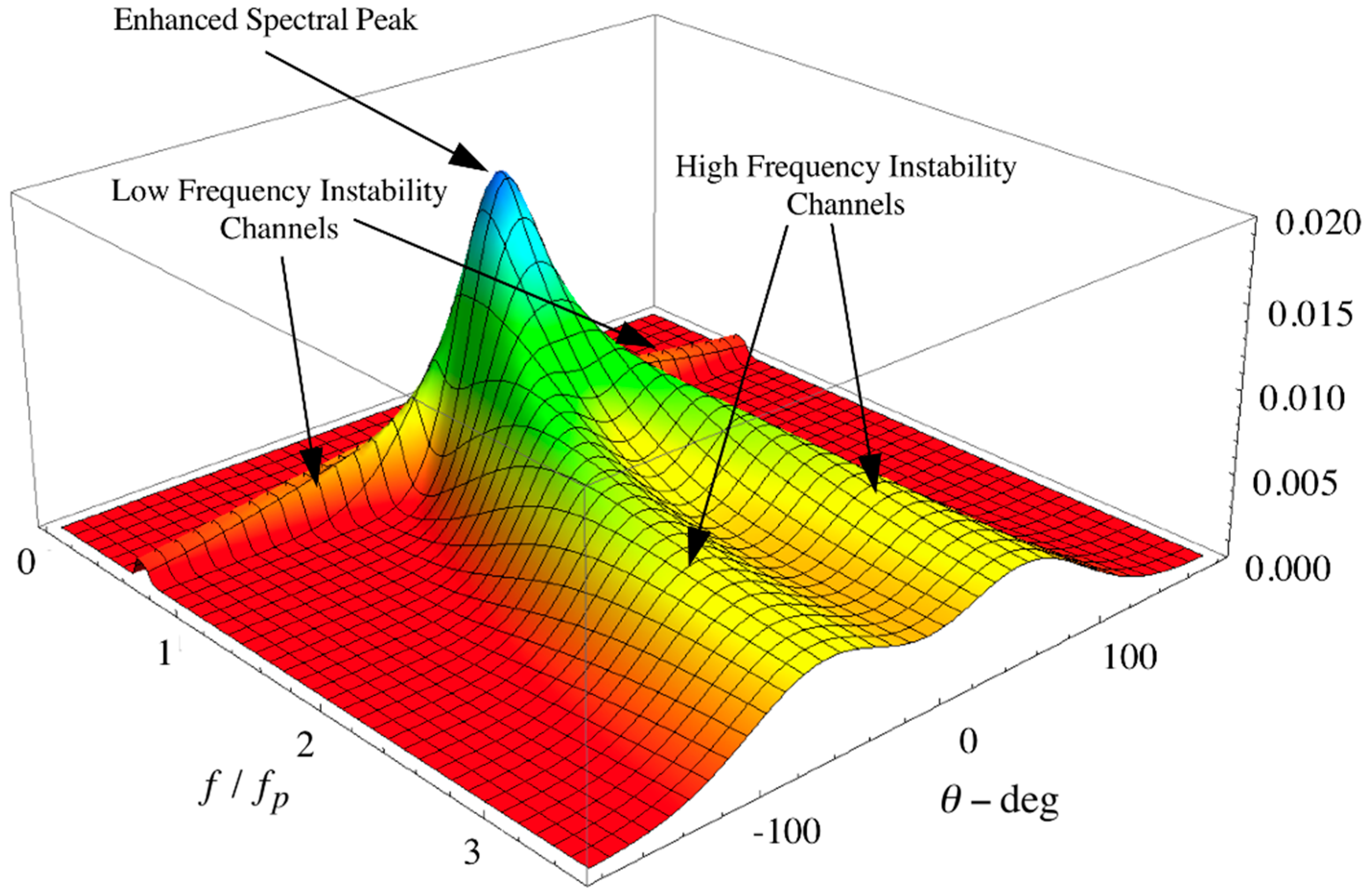 Jmse 08 00251 g008 Jmse 08 00251 g008