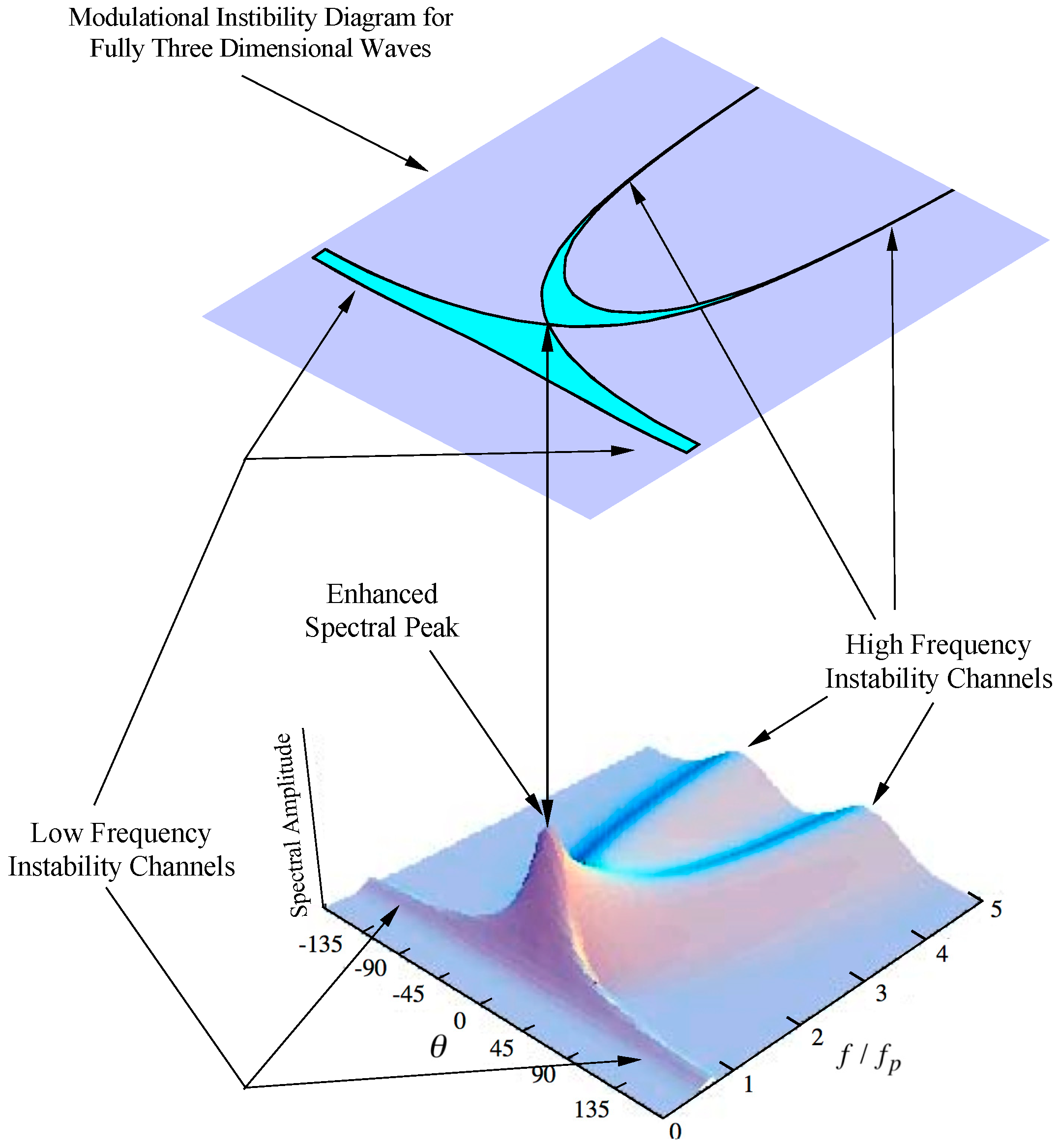 Jmse 08 00251 g010 Jmse 08 00251 g010