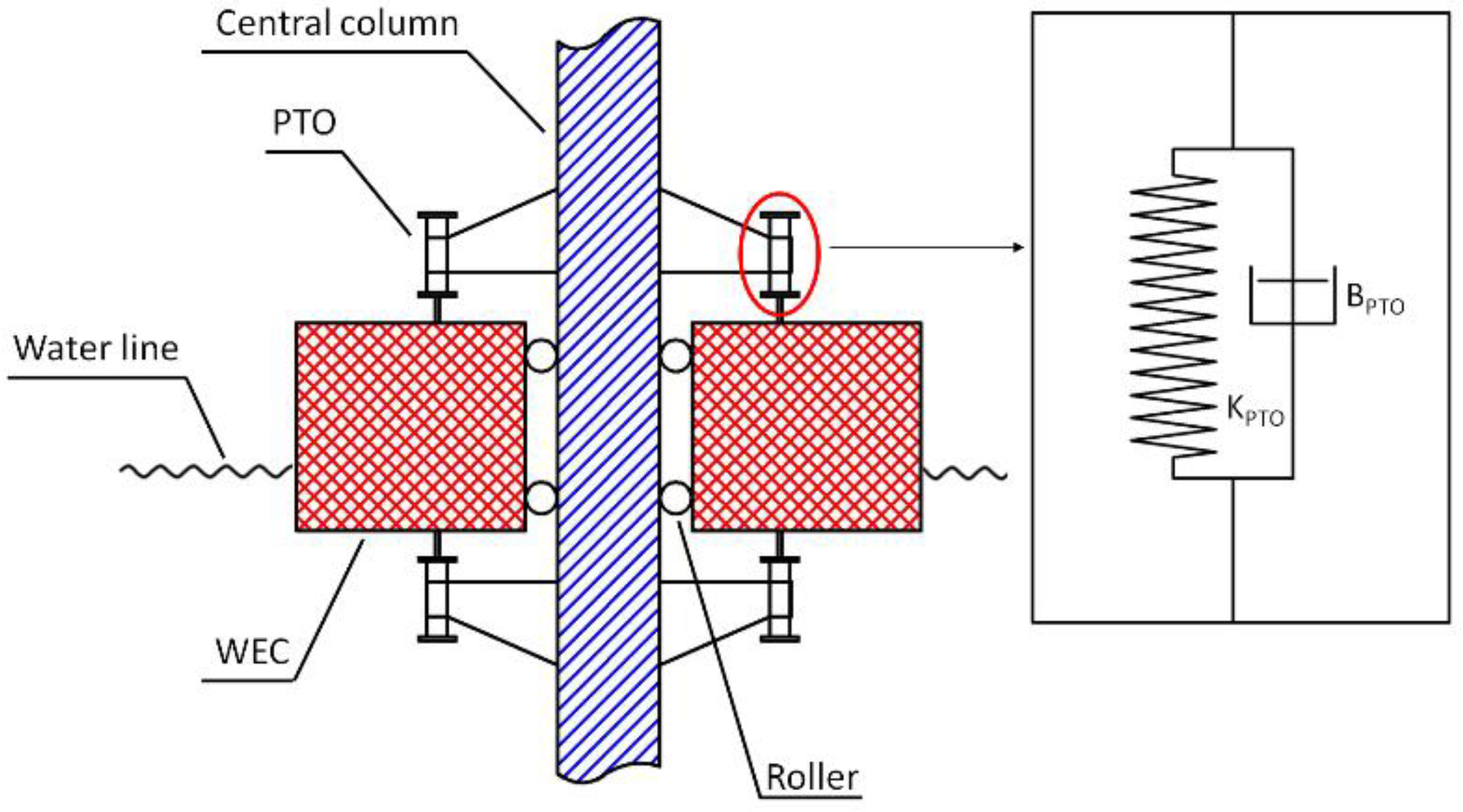 Jmse 08 00253 g002 Jmse 08 00253 g002