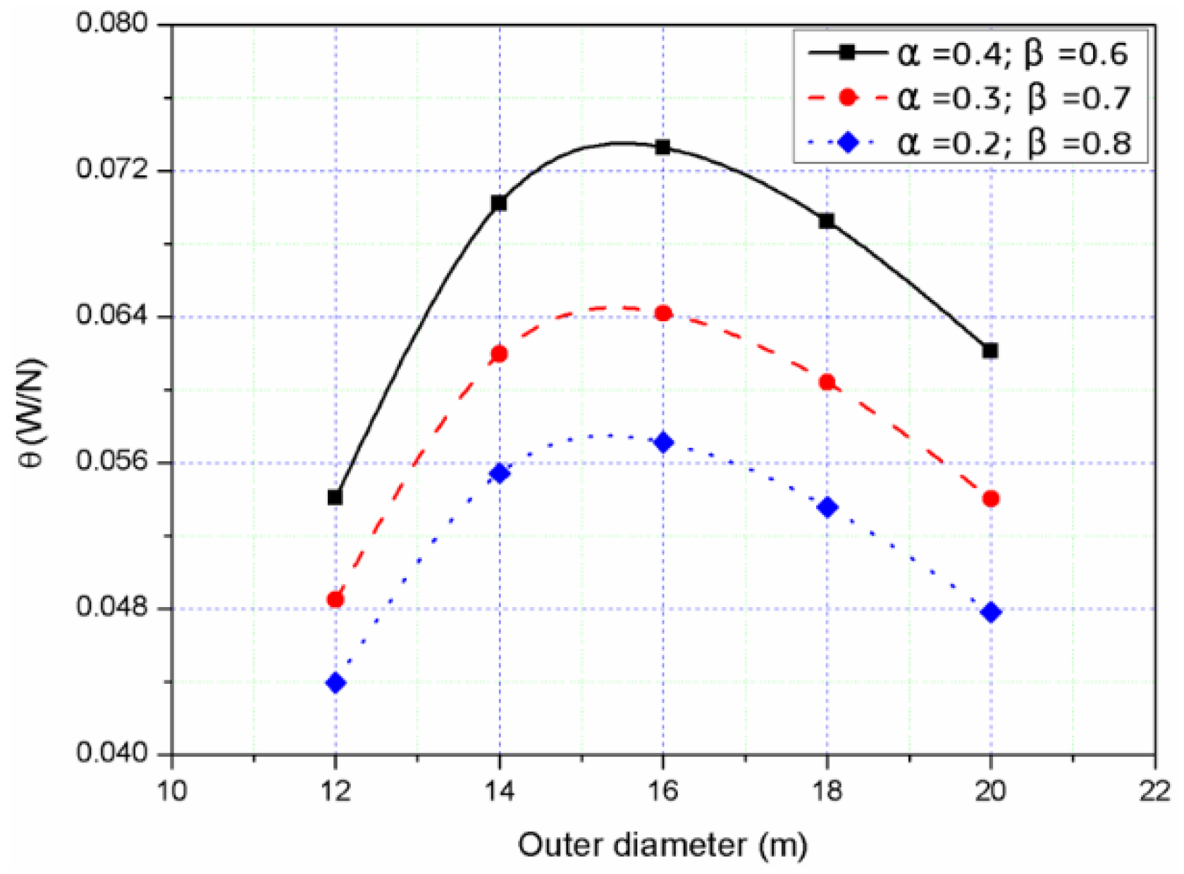 Jmse 08 00253 g003 Jmse 08 00253 g003