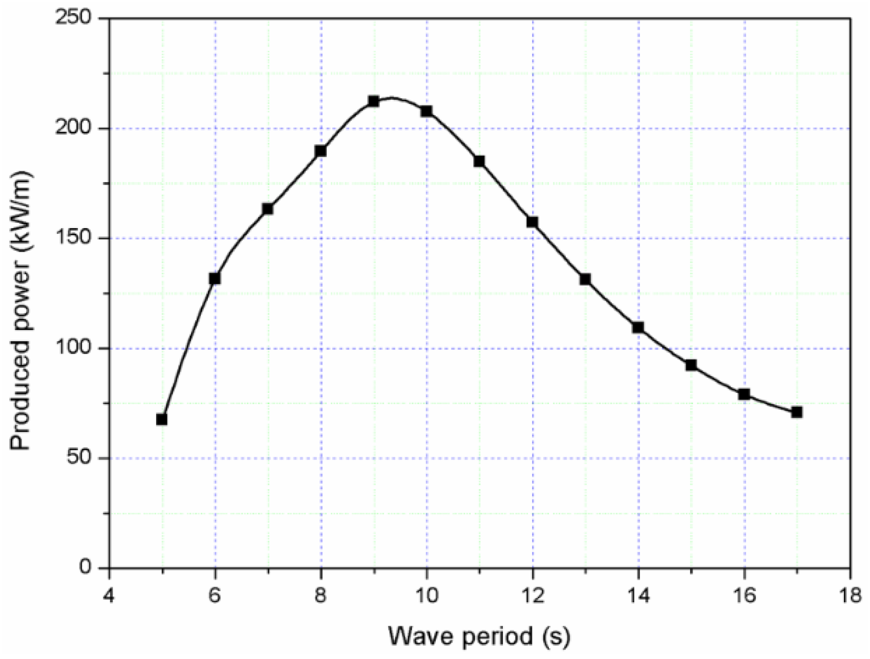 Jmse 08 00253 g005 Jmse 08 00253 g005