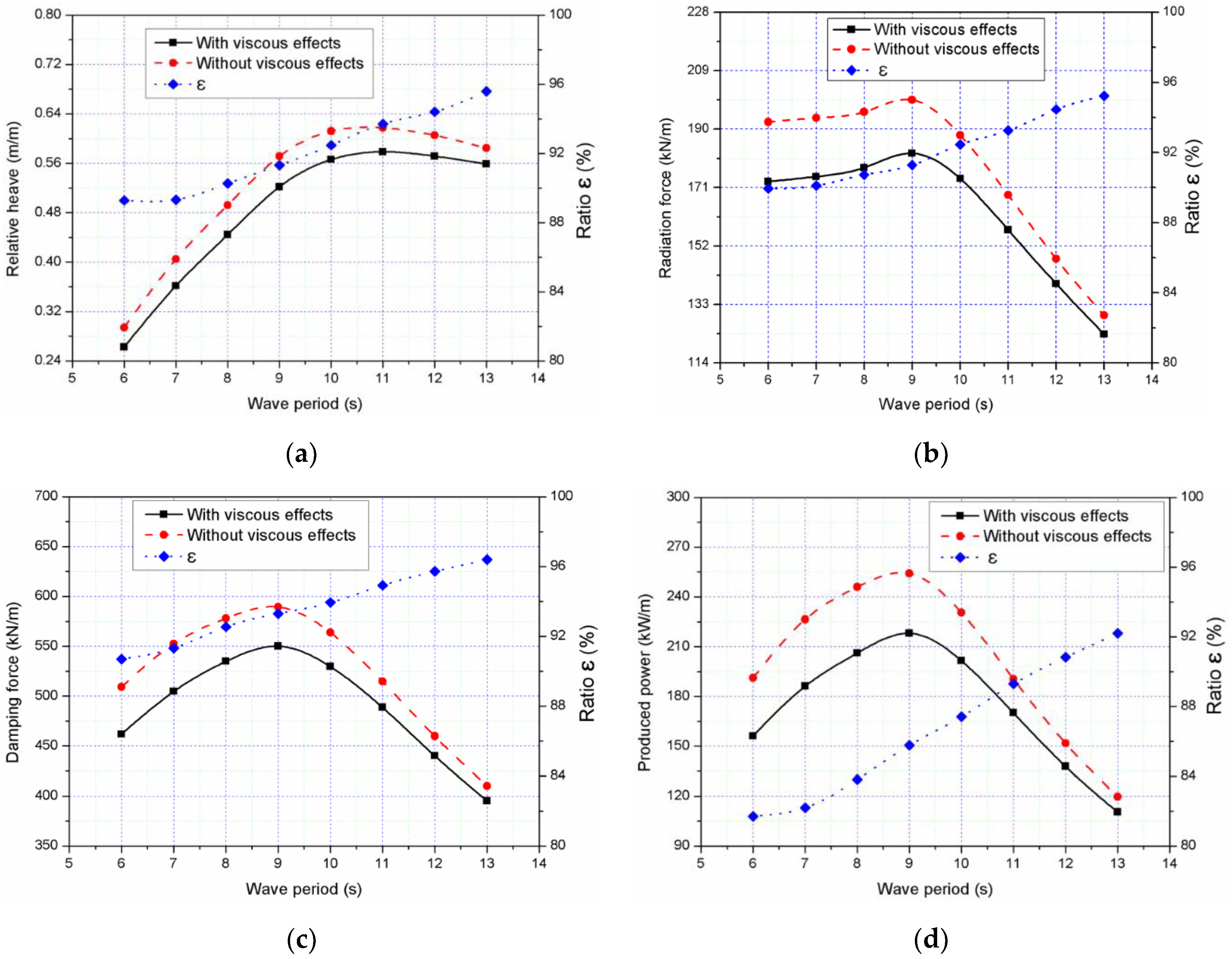 Jmse 08 00253 g007 Jmse 08 00253 g007