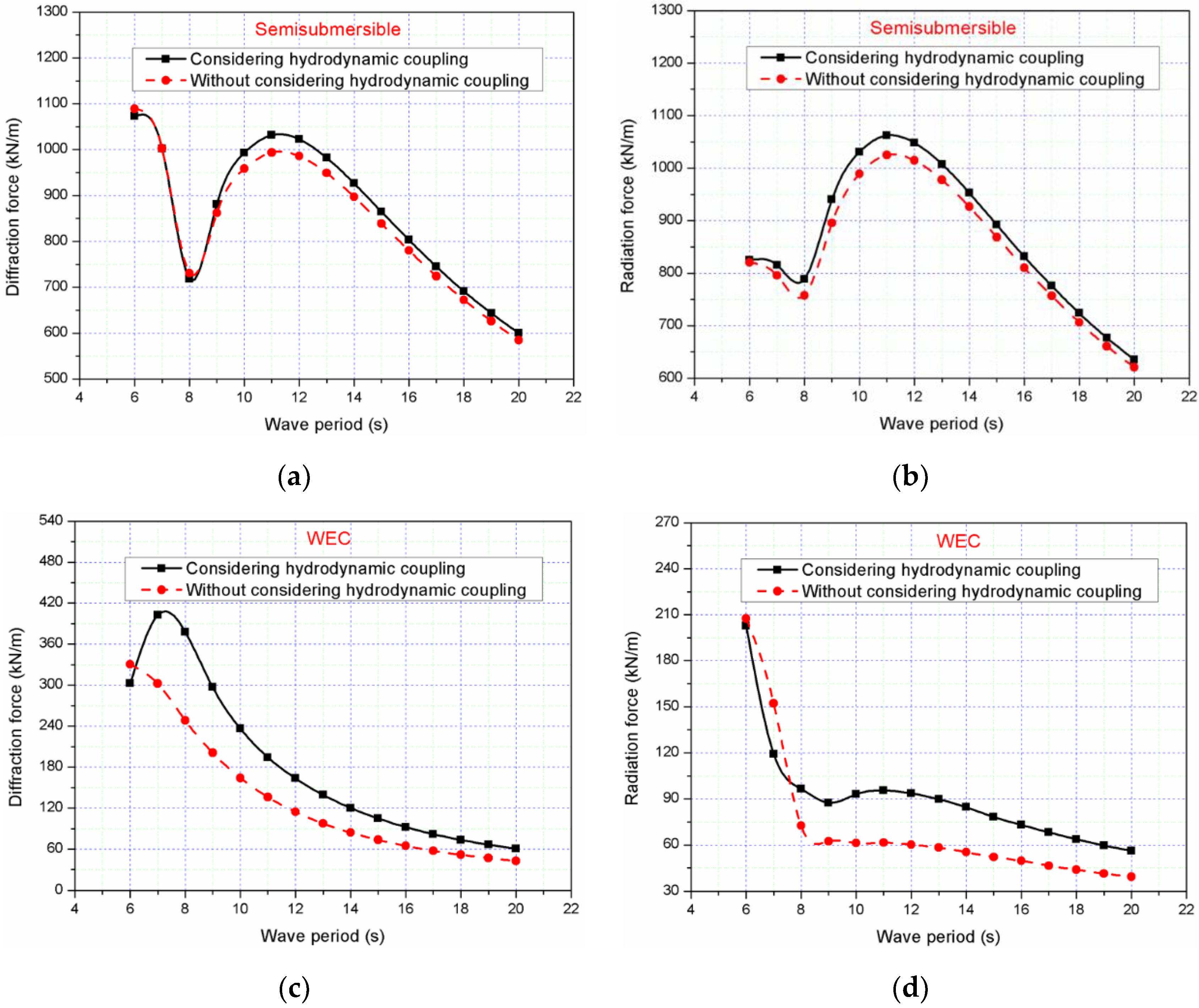 Jmse 08 00253 g008 Jmse 08 00253 g008