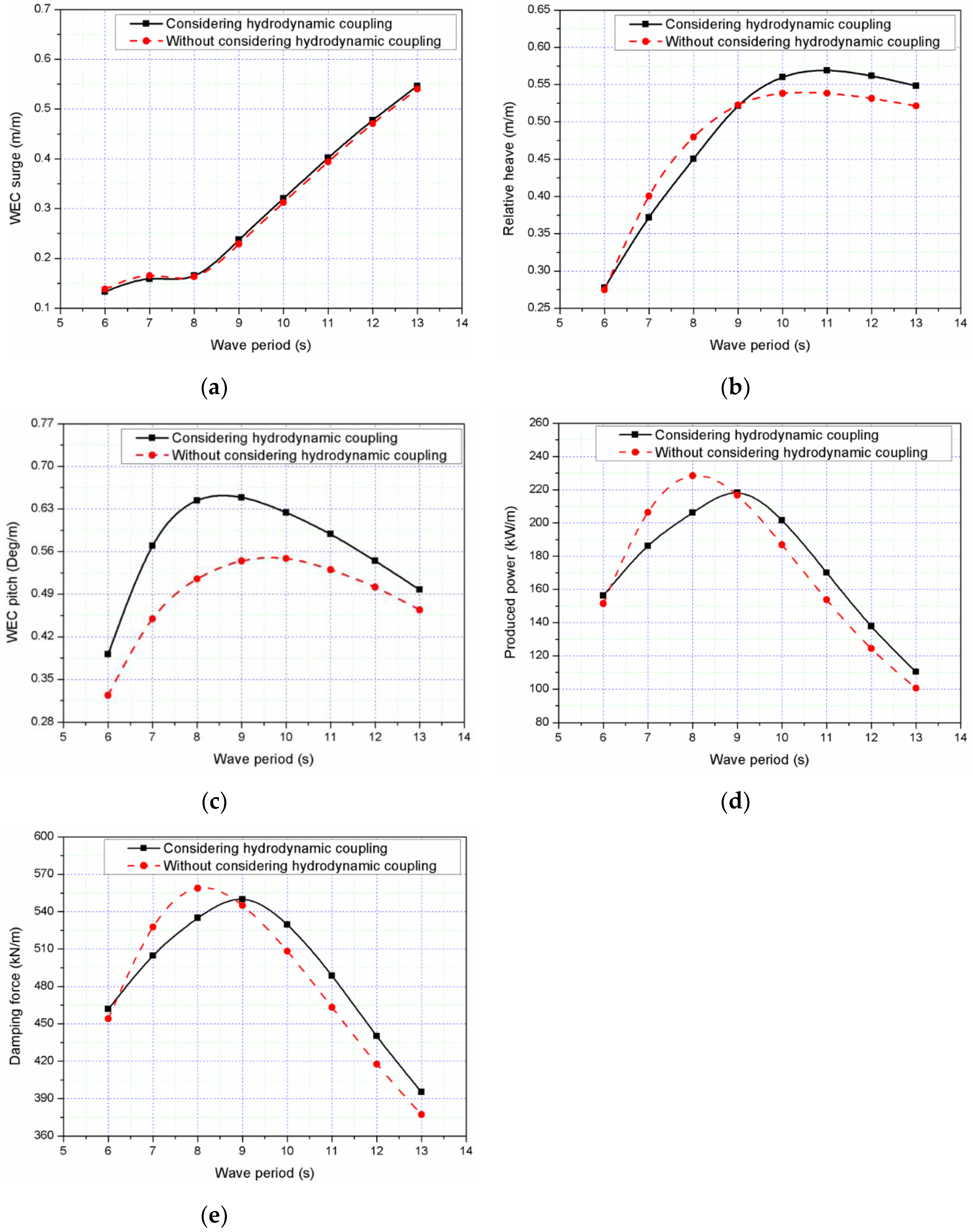 Jmse 08 00253 g009 Jmse 08 00253 g009