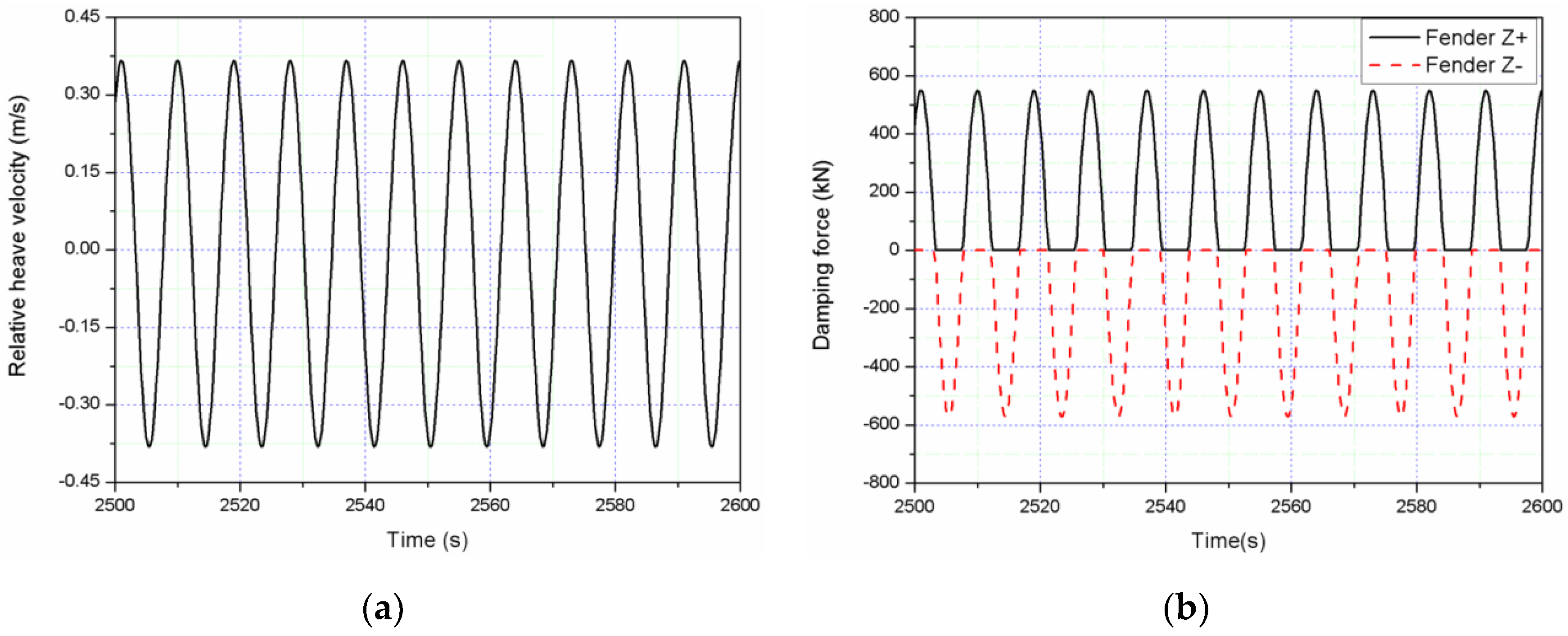 Jmse 08 00253 g010a Jmse 08 00253 g010a