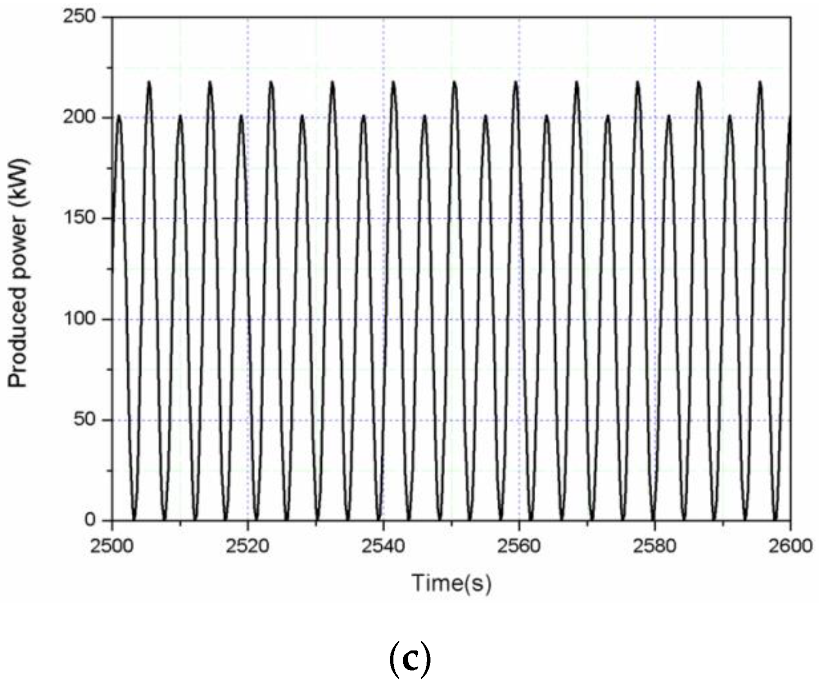 Jmse 08 00253 g010b Jmse 08 00253 g010b