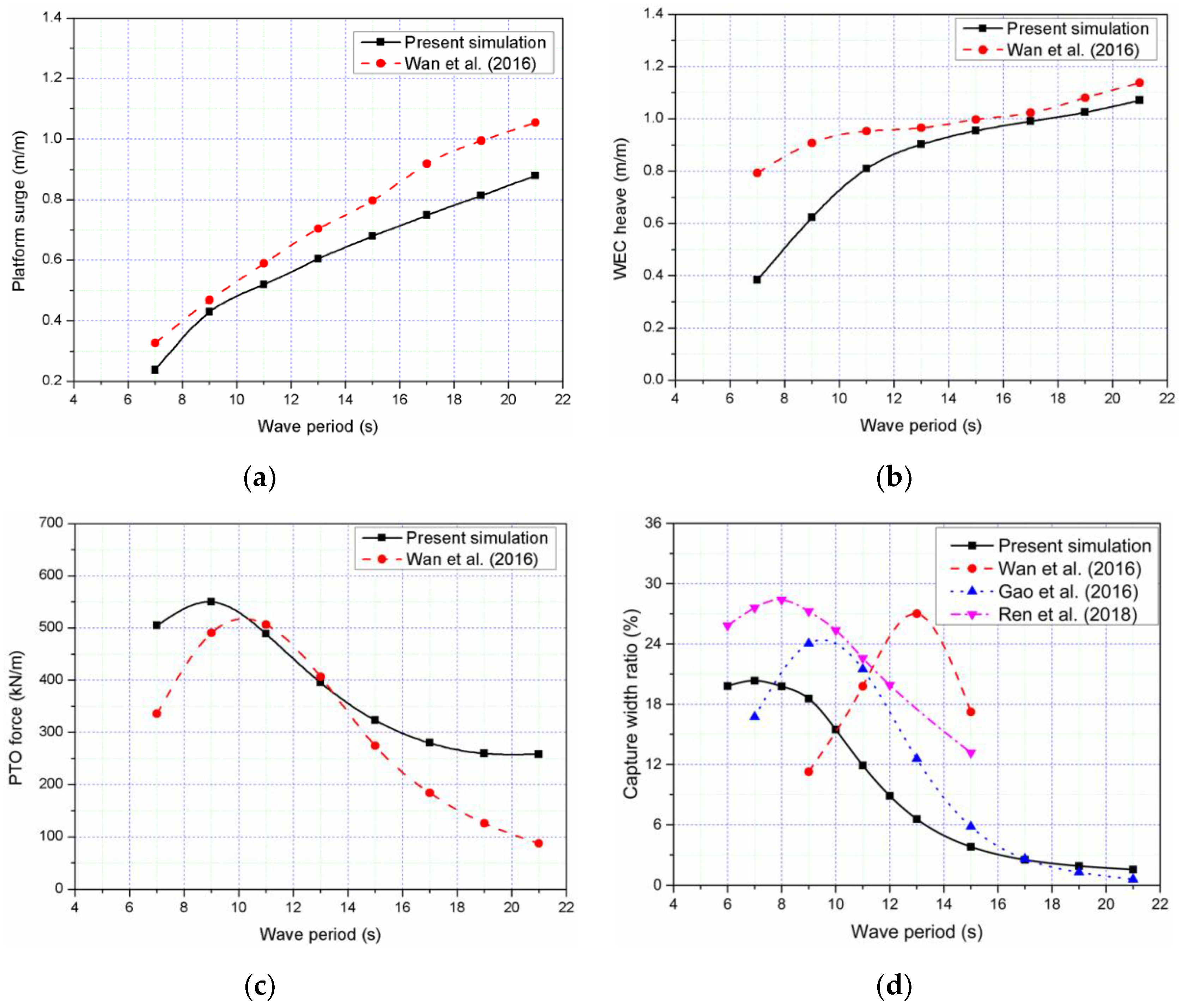 Jmse 08 00253 g011 Jmse 08 00253 g011