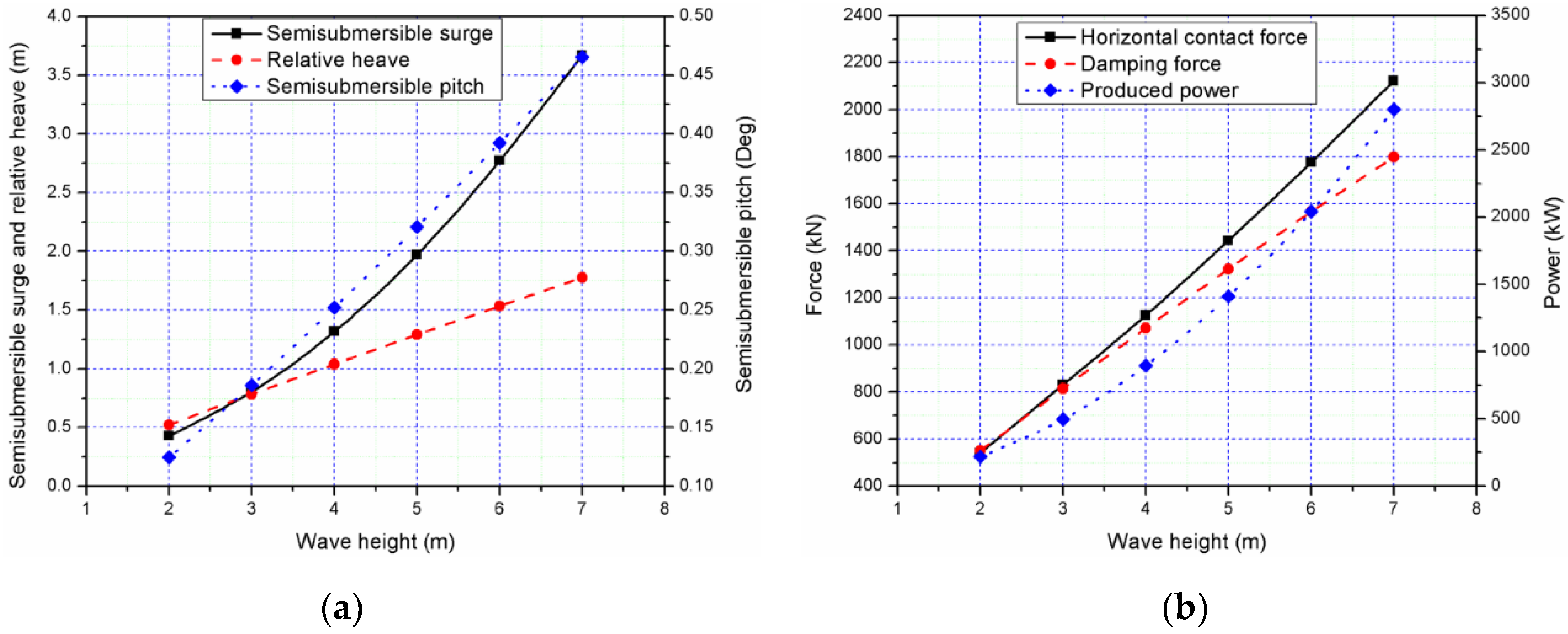 Jmse 08 00253 g012 Jmse 08 00253 g012