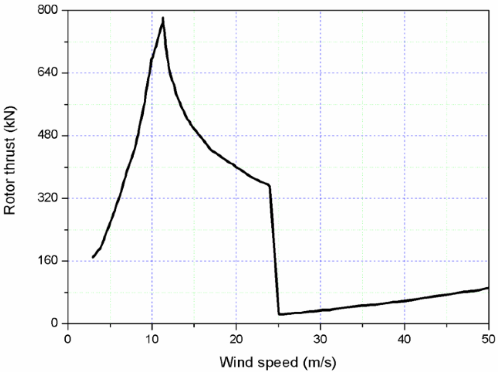 Jmse 08 00253 g014 Jmse 08 00253 g014