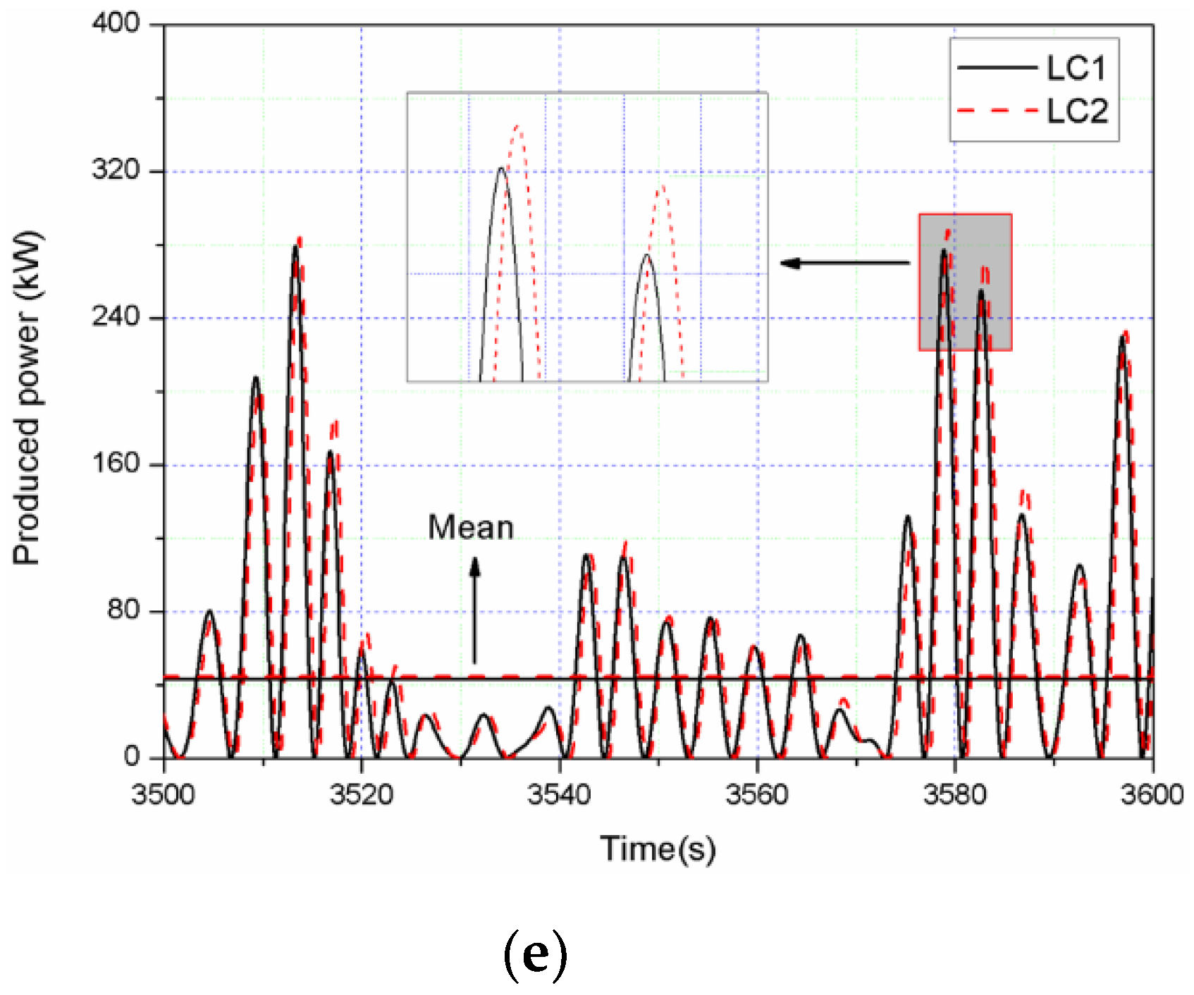 Jmse 08 00253 g015b Jmse 08 00253 g015b