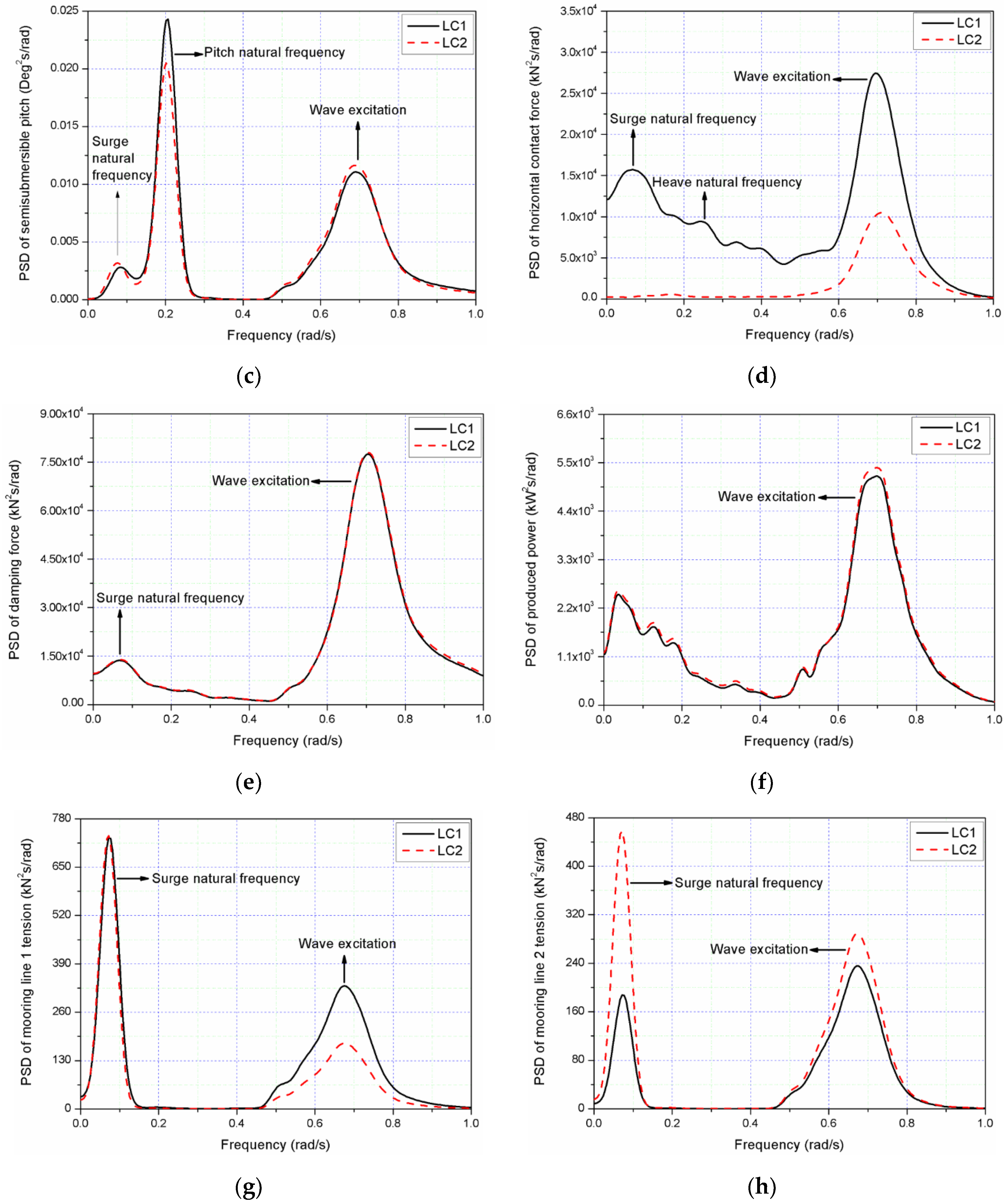 Jmse 08 00253 g016b Jmse 08 00253 g016b