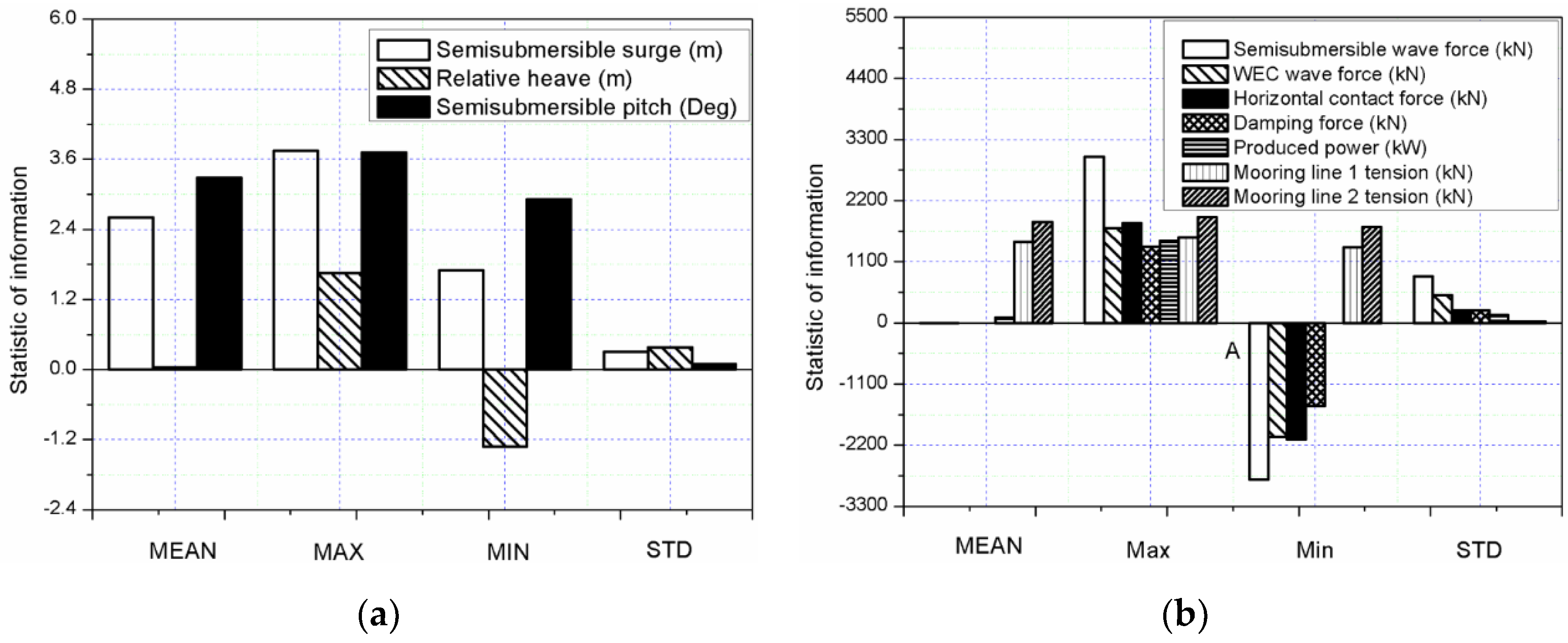 Jmse 08 00253 g017 Jmse 08 00253 g017