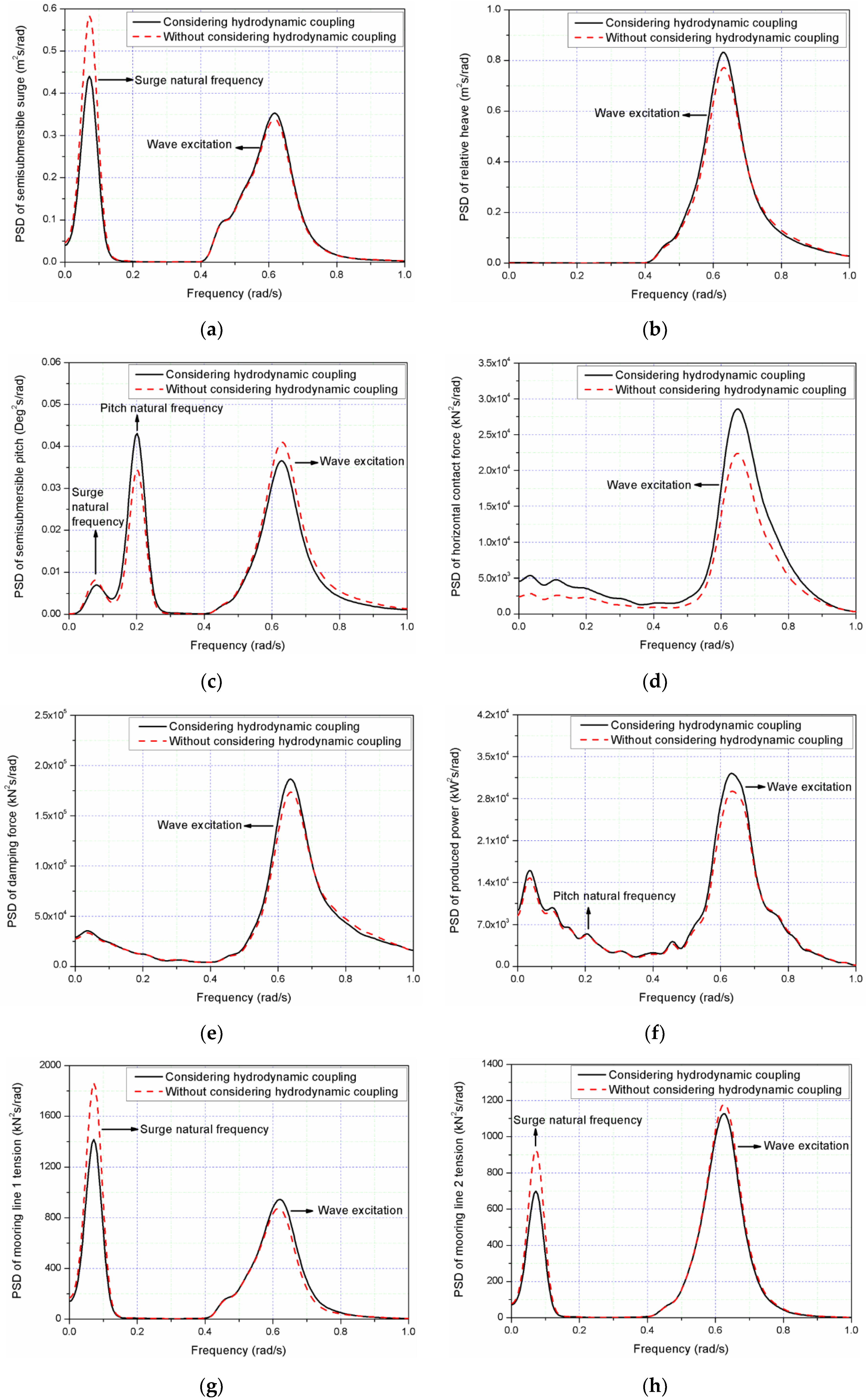 Jmse 08 00253 g018 Jmse 08 00253 g018