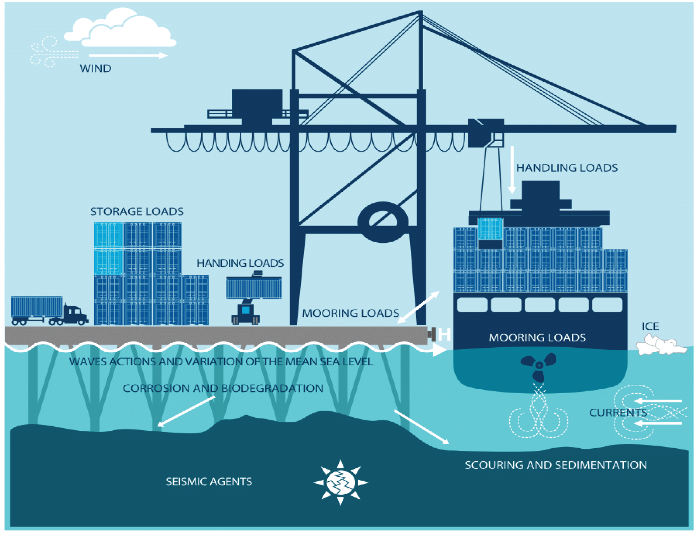 Jmse 08 00255 g001 Jmse 08 00255 g001