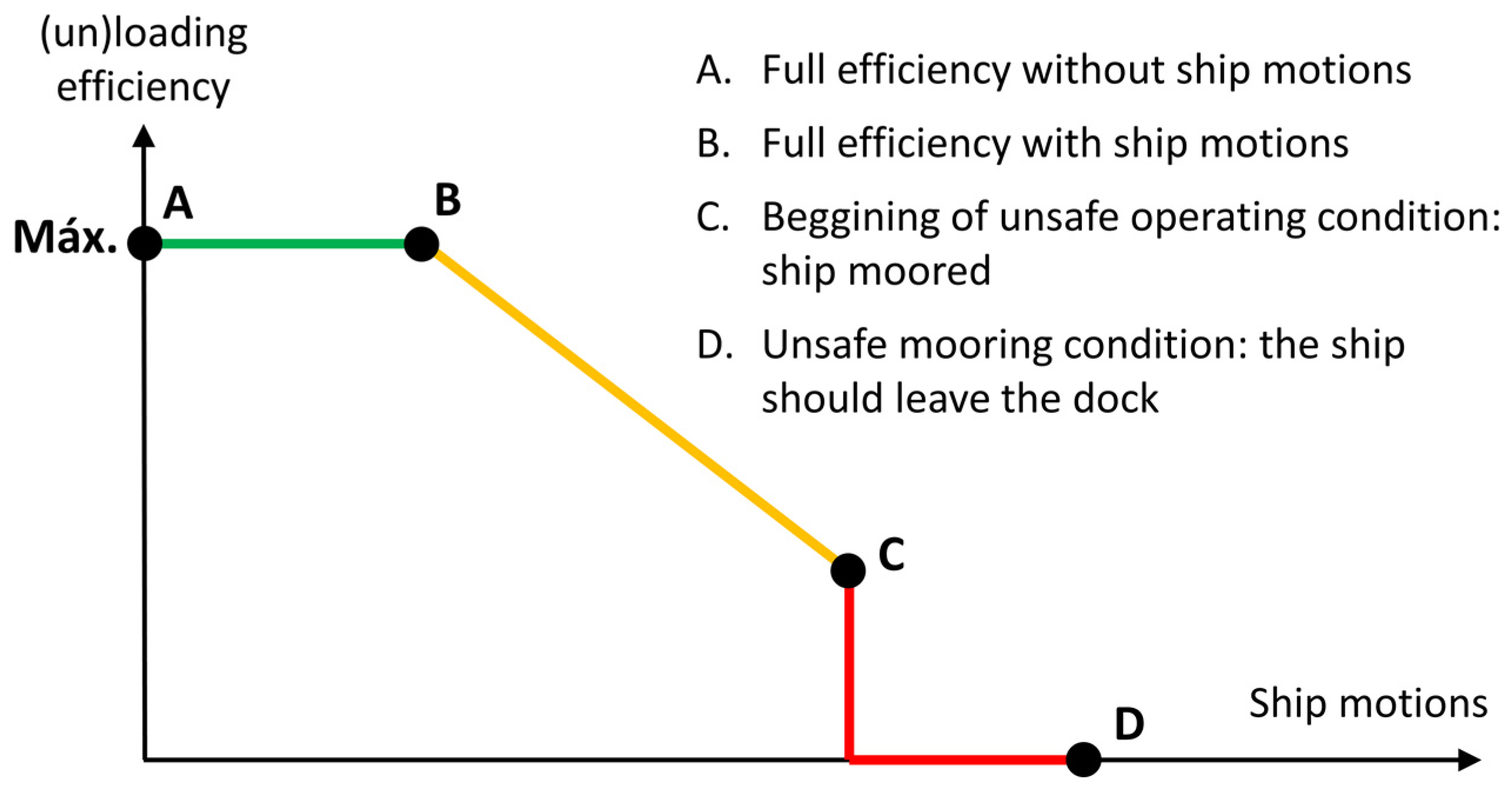 Jmse 08 00255 g002 Jmse 08 00255 g002