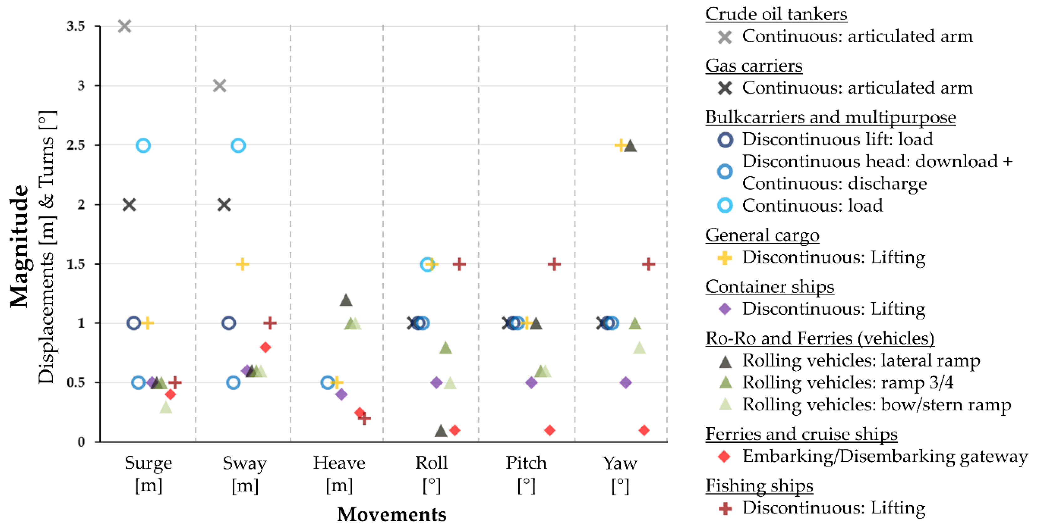 Jmse 08 00255 g004 Jmse 08 00255 g004