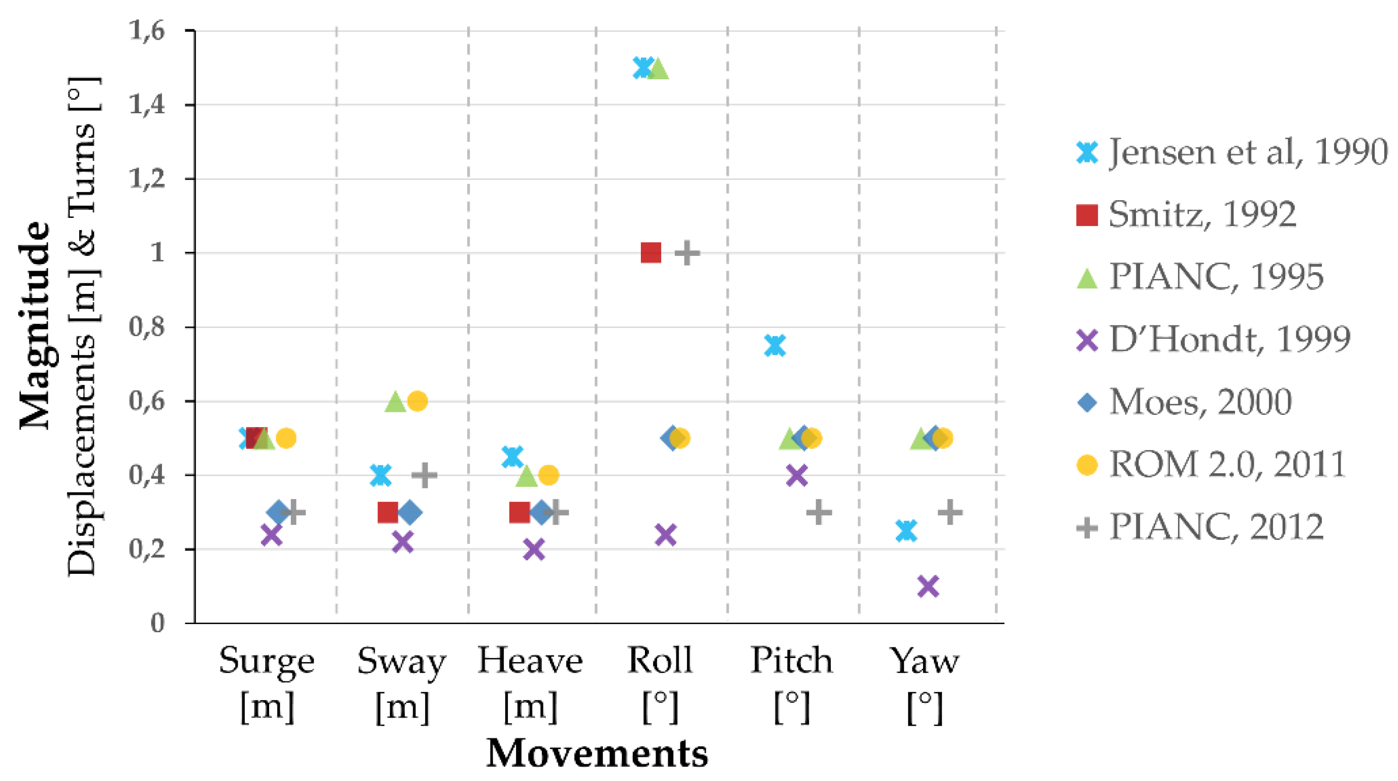 Jmse 08 00255 g005 Jmse 08 00255 g005