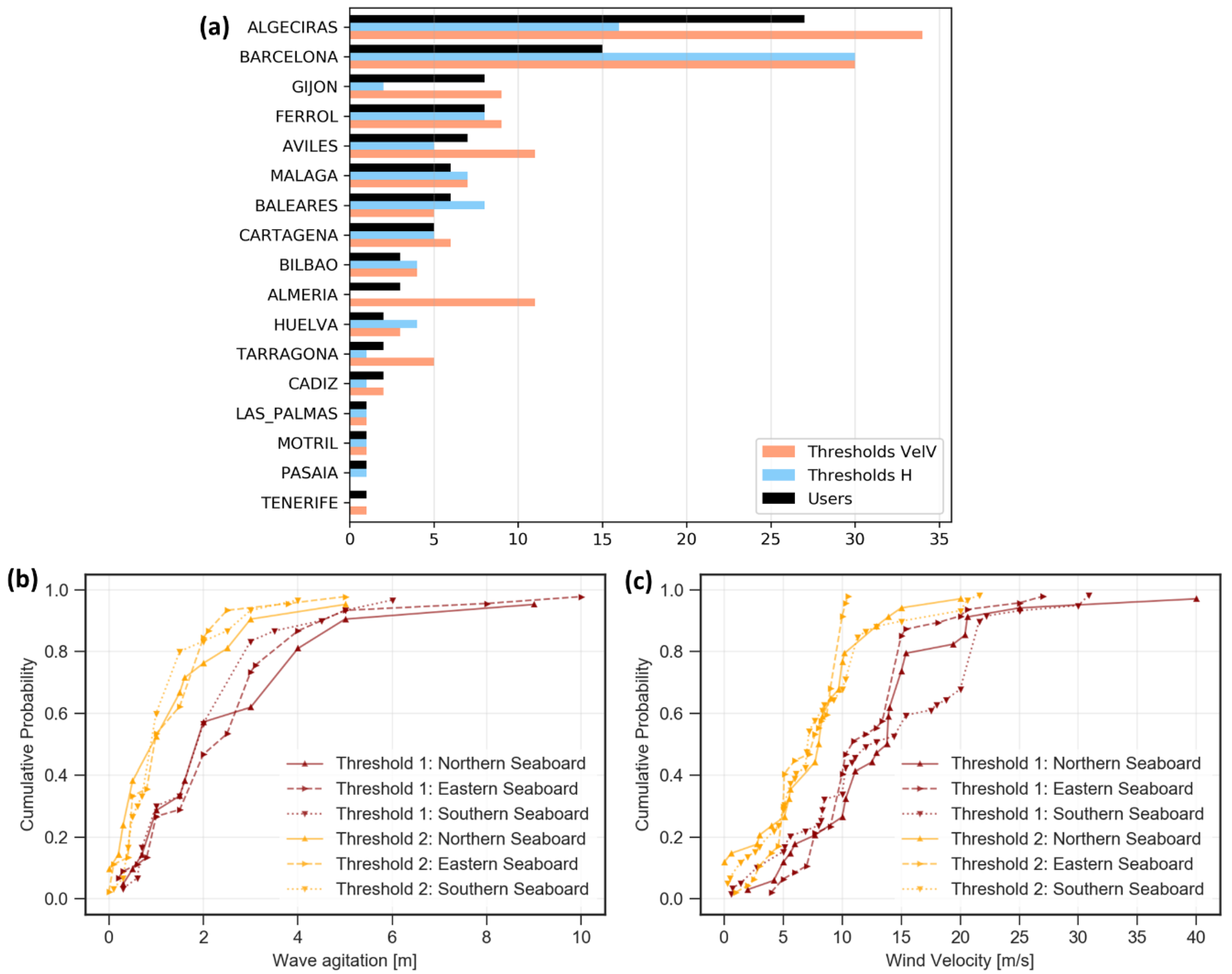 Jmse 08 00255 g011 Jmse 08 00255 g011