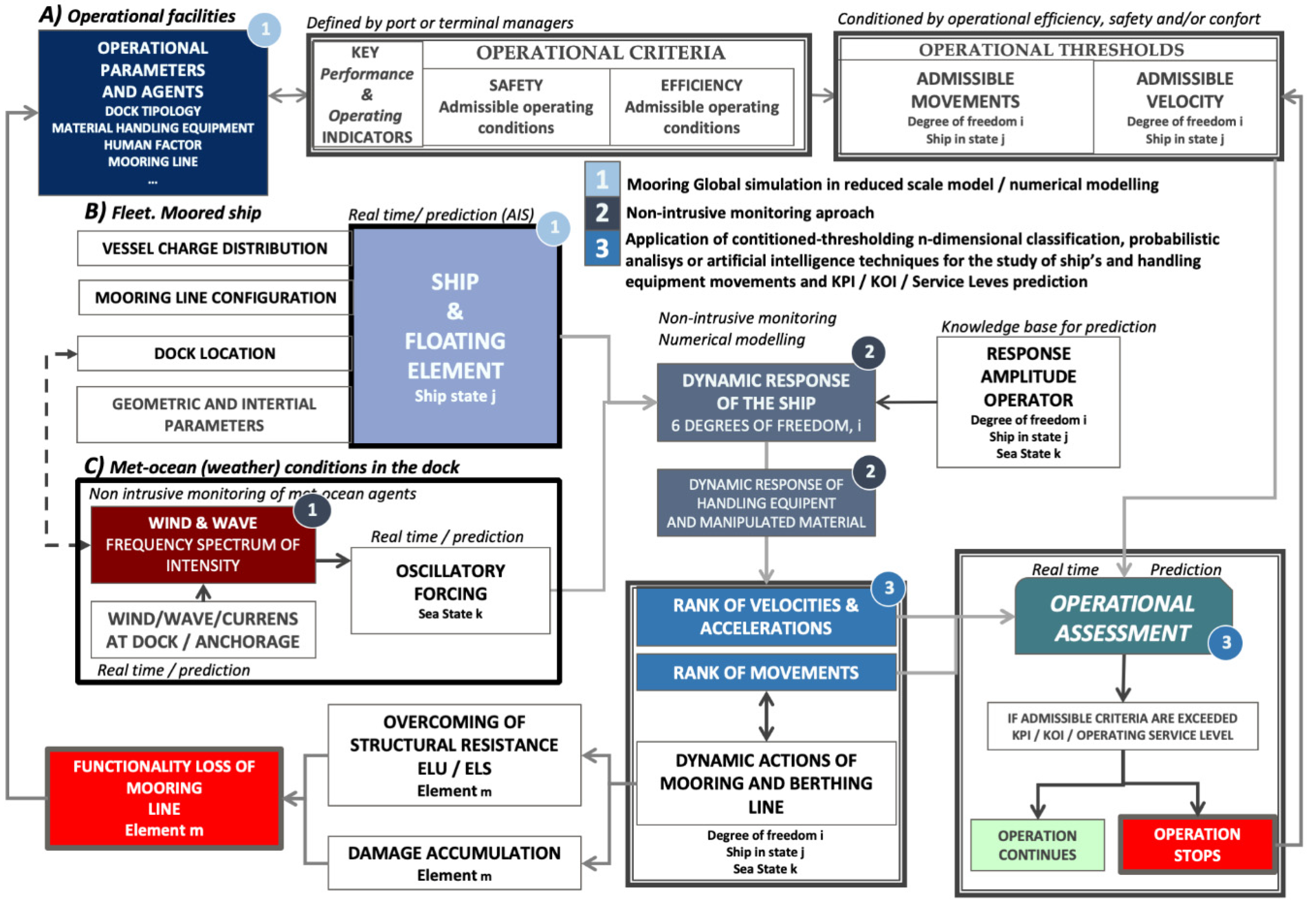 Jmse 08 00255 g012 Jmse 08 00255 g012