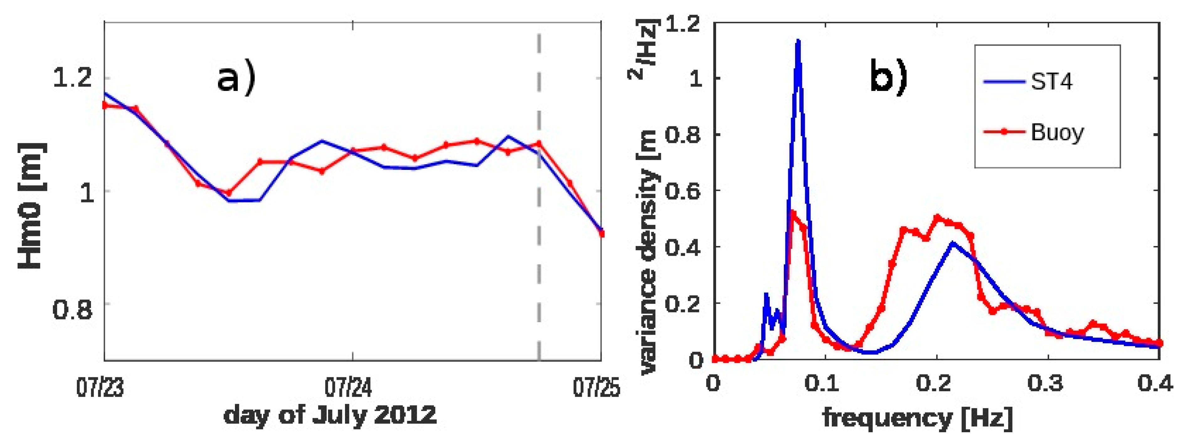Jmse 08 00260 g003 Jmse 08 00260 g003