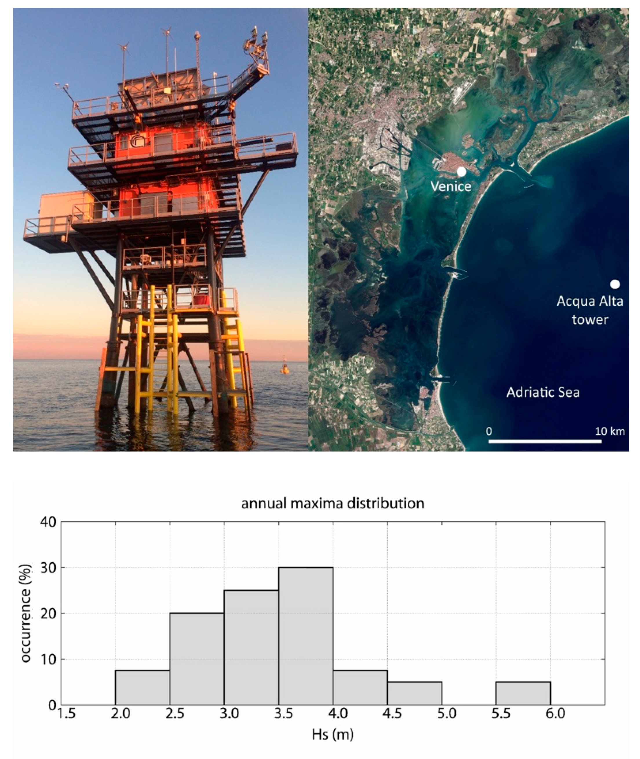 Jmse 08 00260 g005 Jmse 08 00260 g005