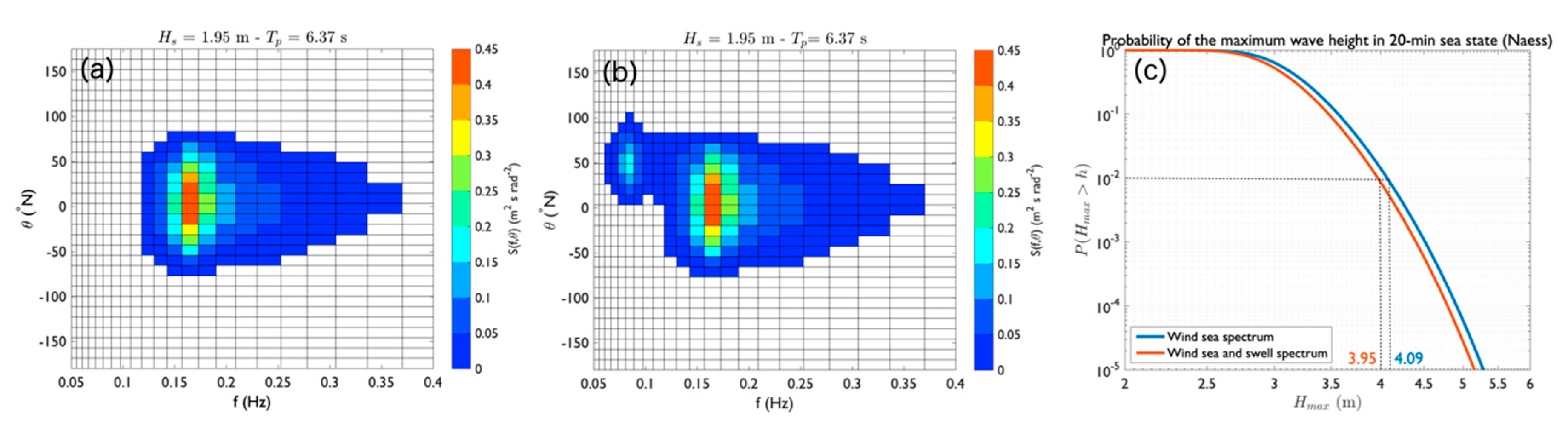 Jmse 08 00260 g007 Jmse 08 00260 g007