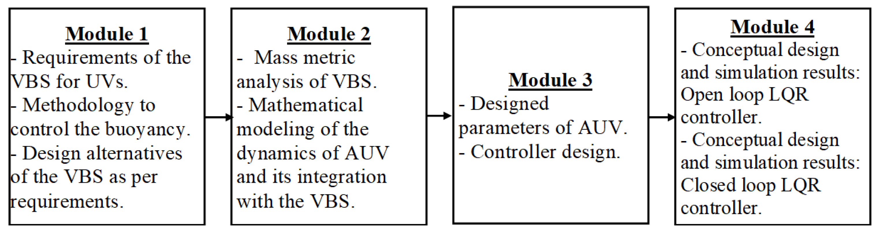 Jmse 08 00263 g002 Jmse 08 00263 g002