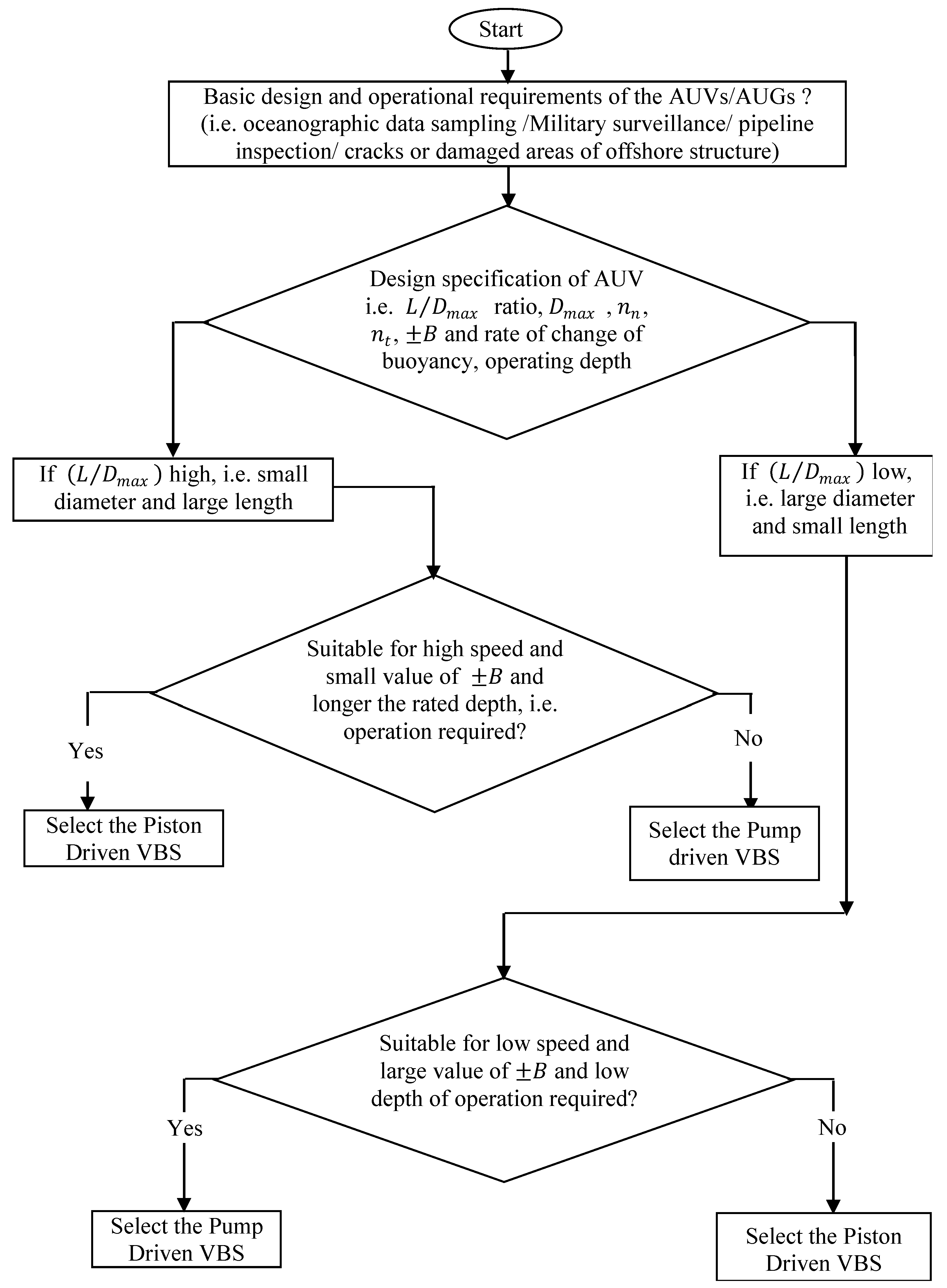 Jmse 08 00263 g003 Jmse 08 00263 g003