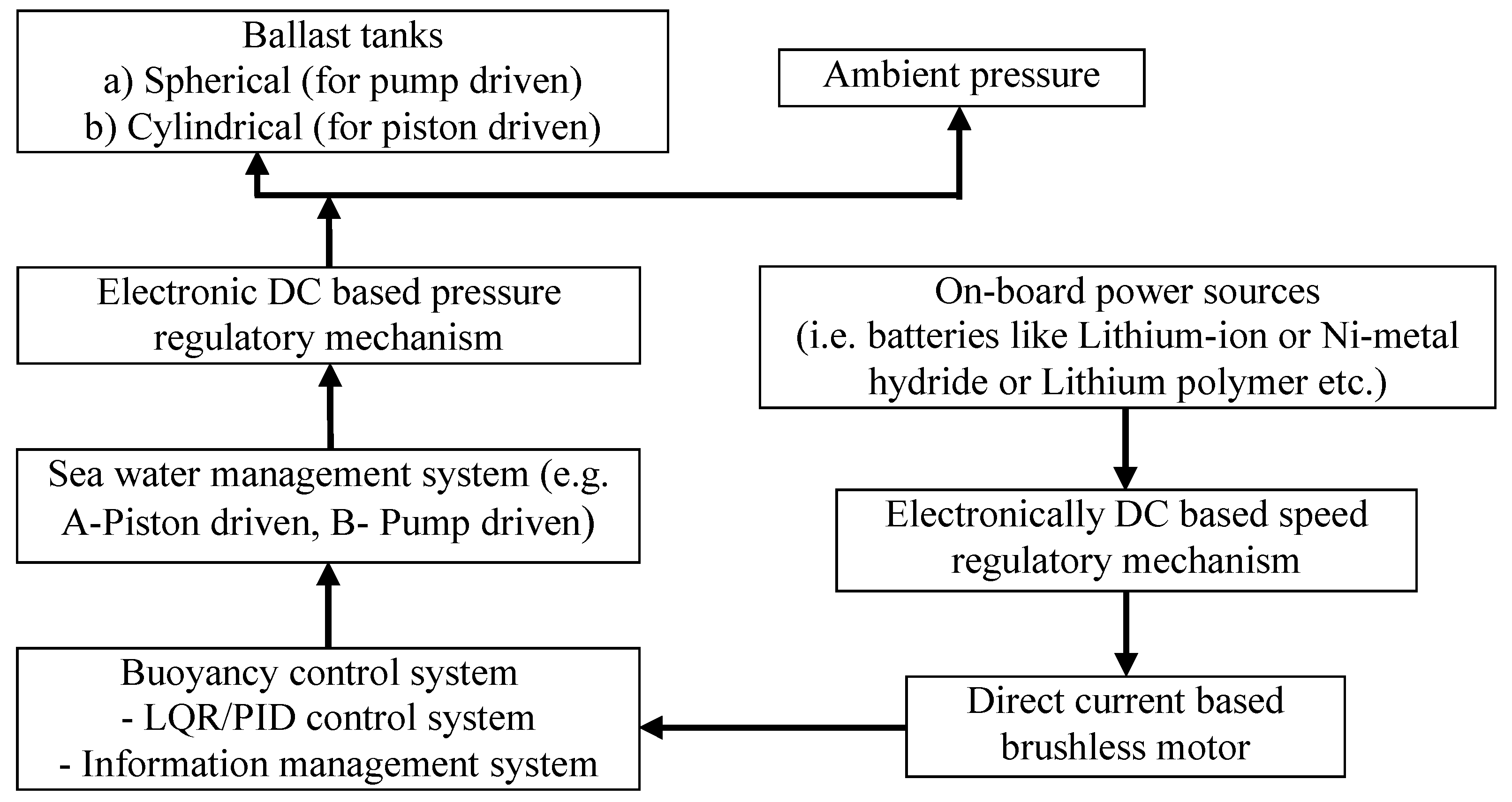 Jmse 08 00263 g005 Jmse 08 00263 g005