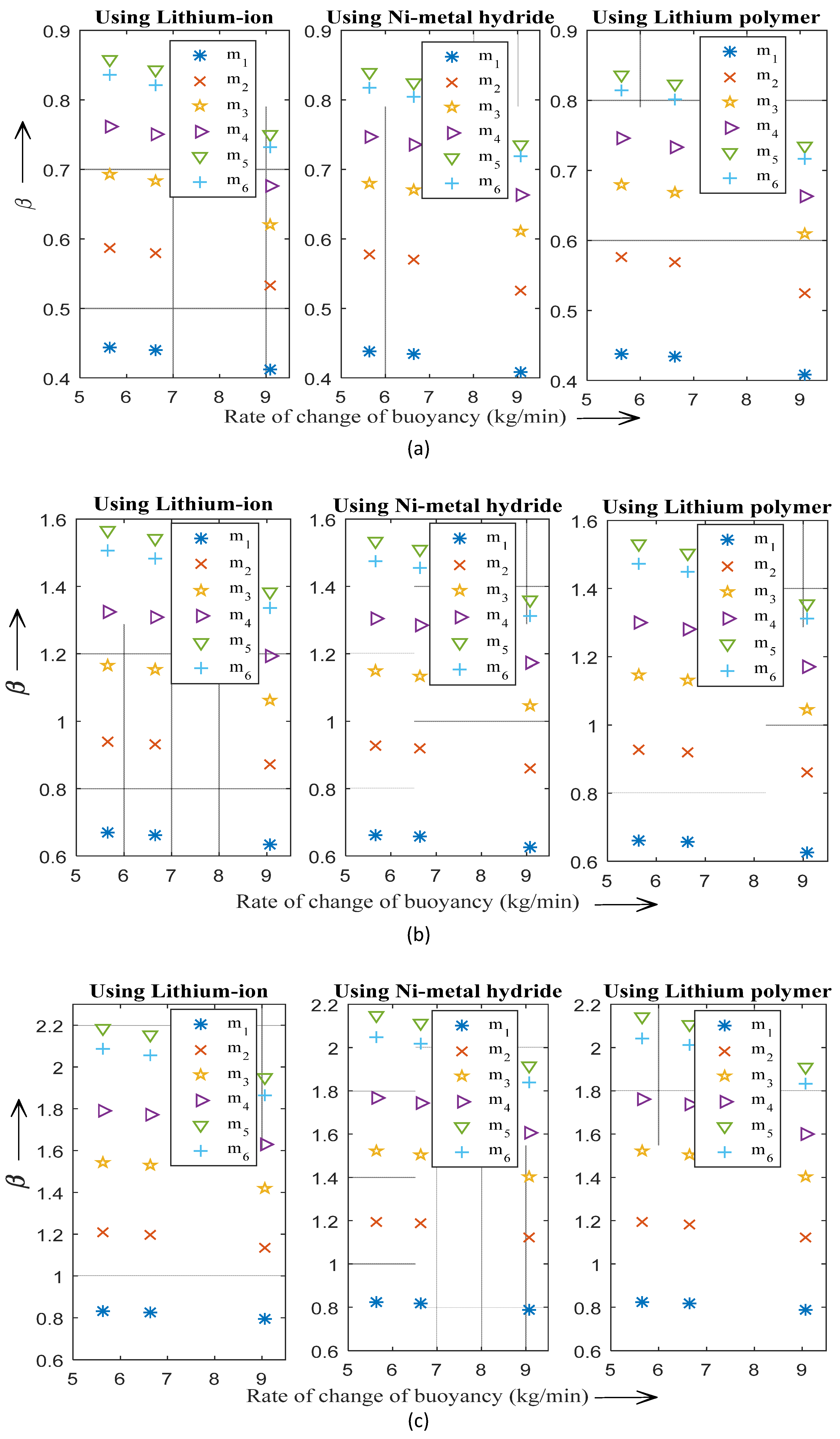 Jmse 08 00263 g008 Jmse 08 00263 g008