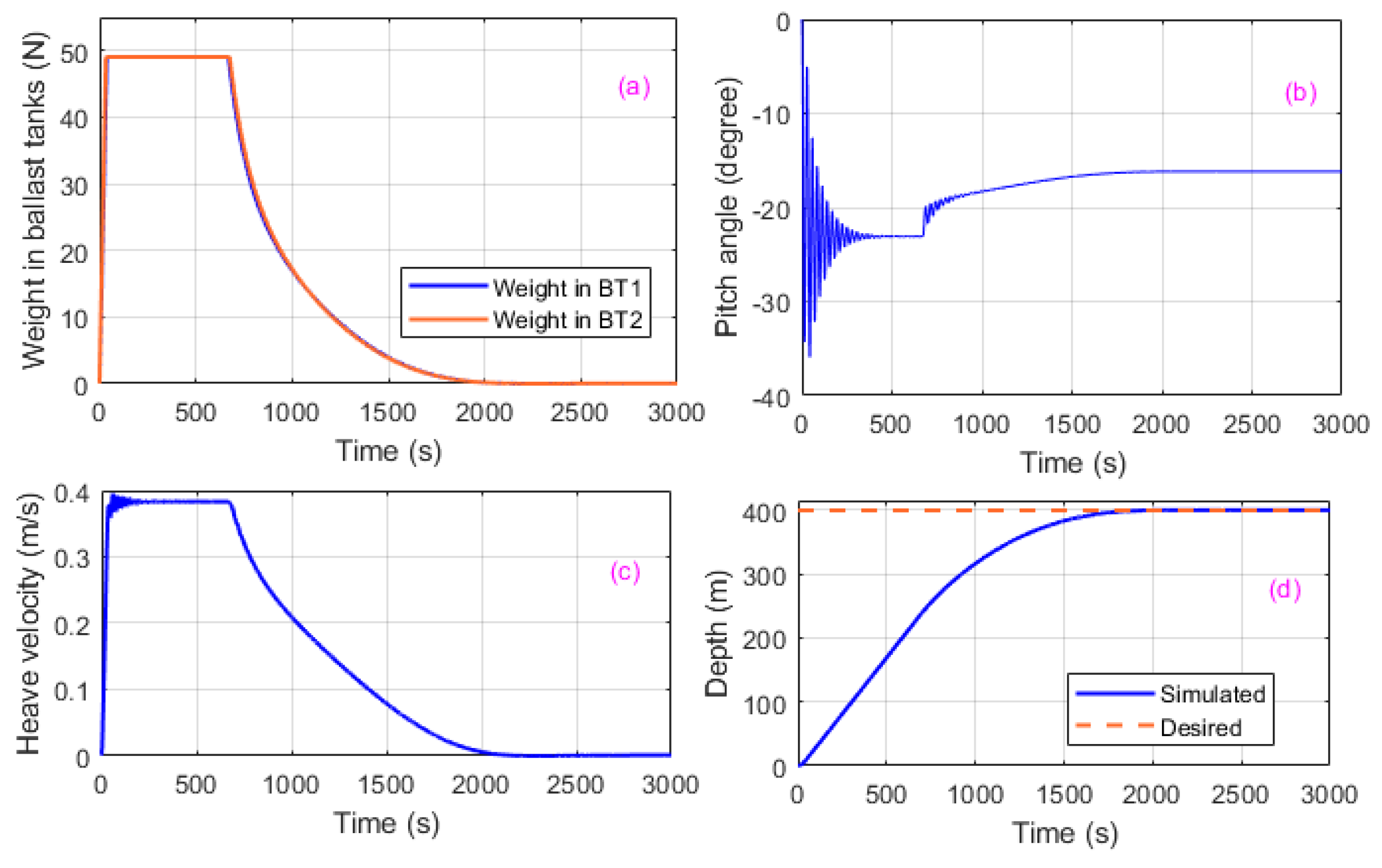 Jmse 08 00263 g014 Jmse 08 00263 g014