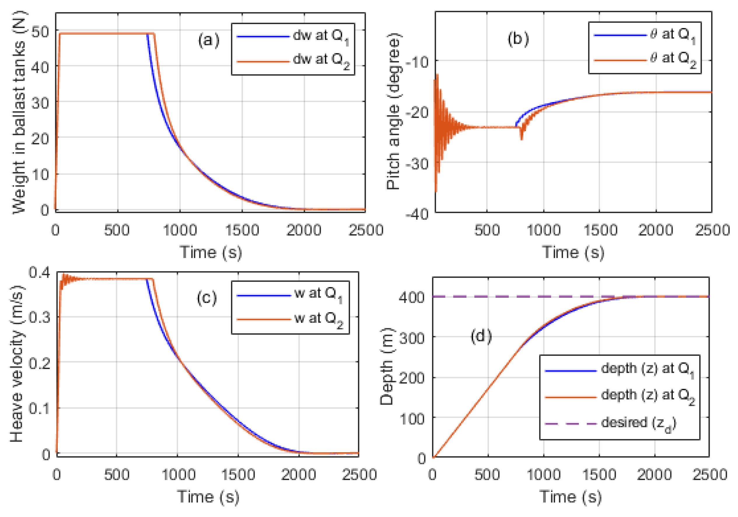 Jmse 08 00263 g015 Jmse 08 00263 g015