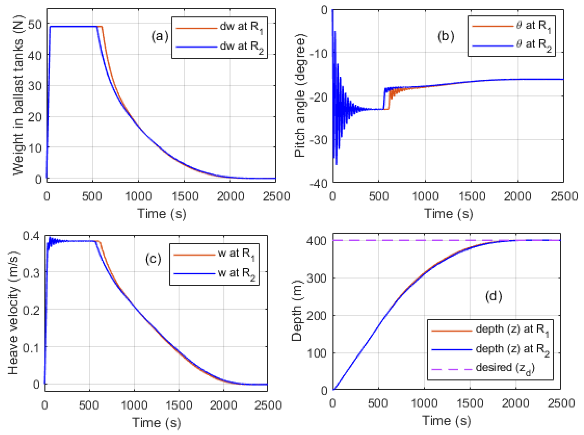 Jmse 08 00263 g016 Jmse 08 00263 g016