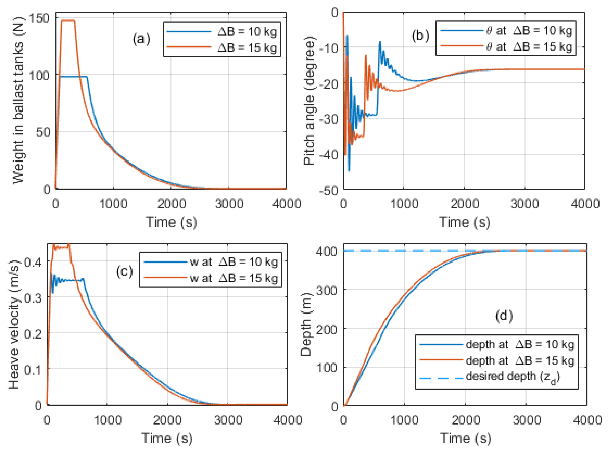 Jmse 08 00263 g017 Jmse 08 00263 g017