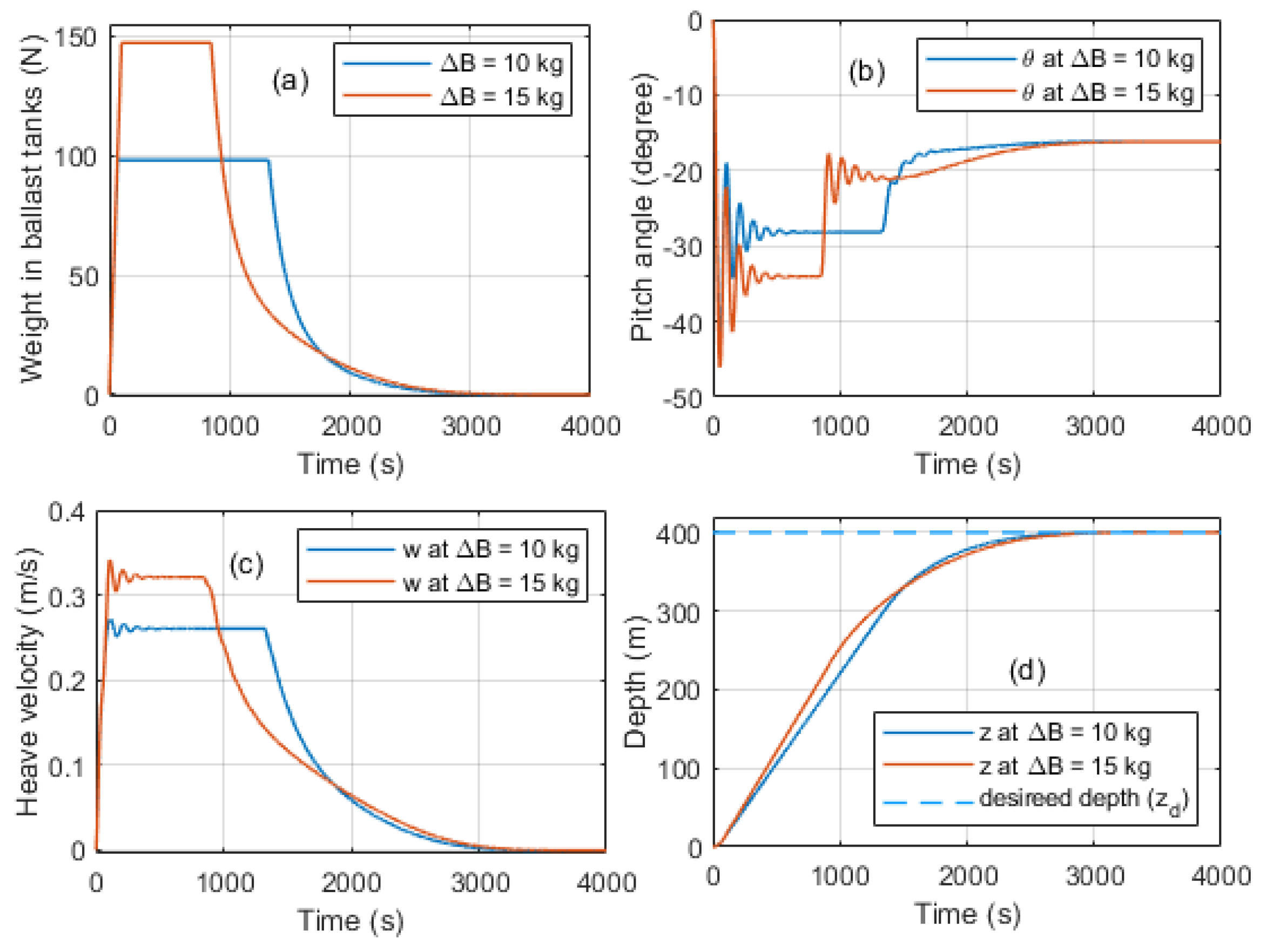 Jmse 08 00263 g018 Jmse 08 00263 g018