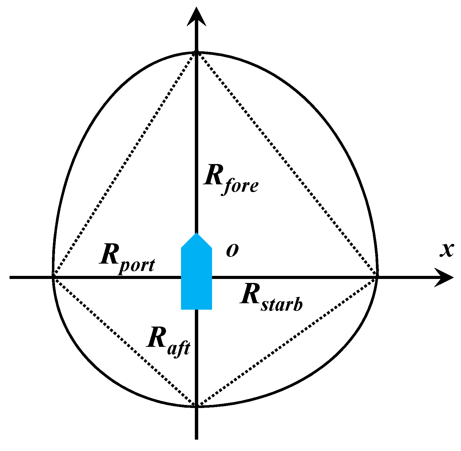 Jmse 08 00264 g002 Jmse 08 00264 g002