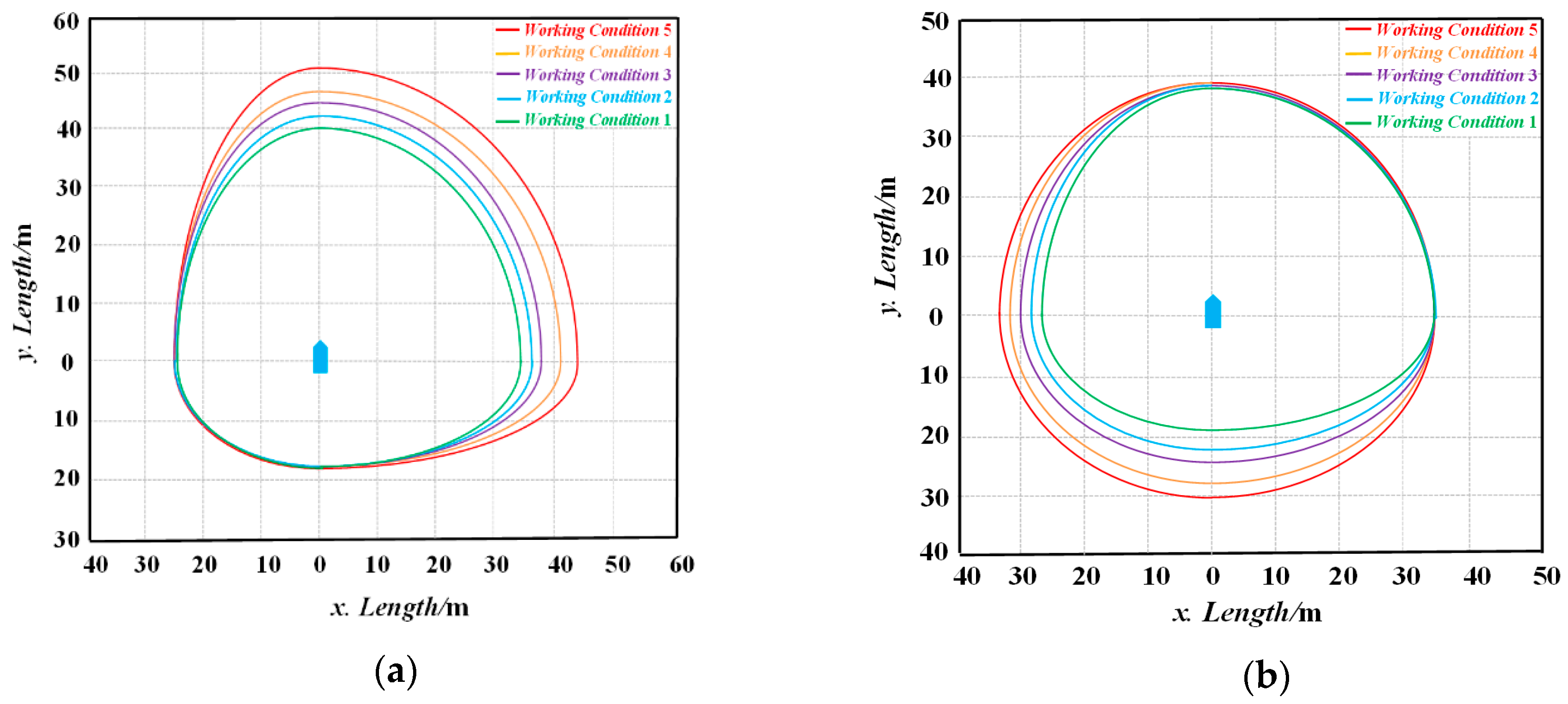 Jmse 08 00264 g010 Jmse 08 00264 g010