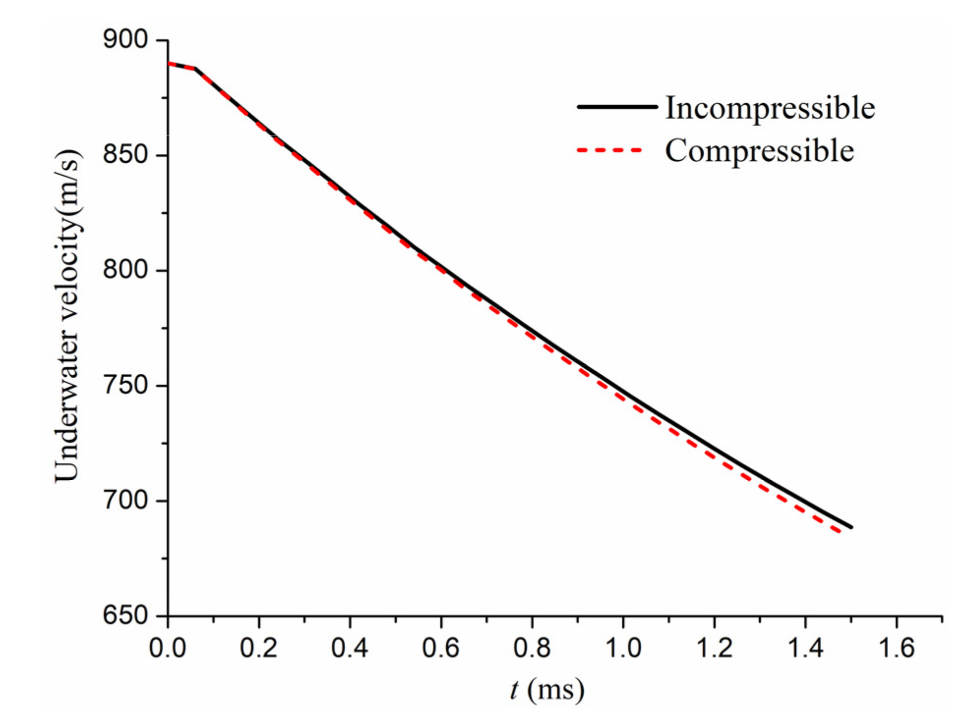 Jmse 08 00265 g010 Jmse 08 00265 g010