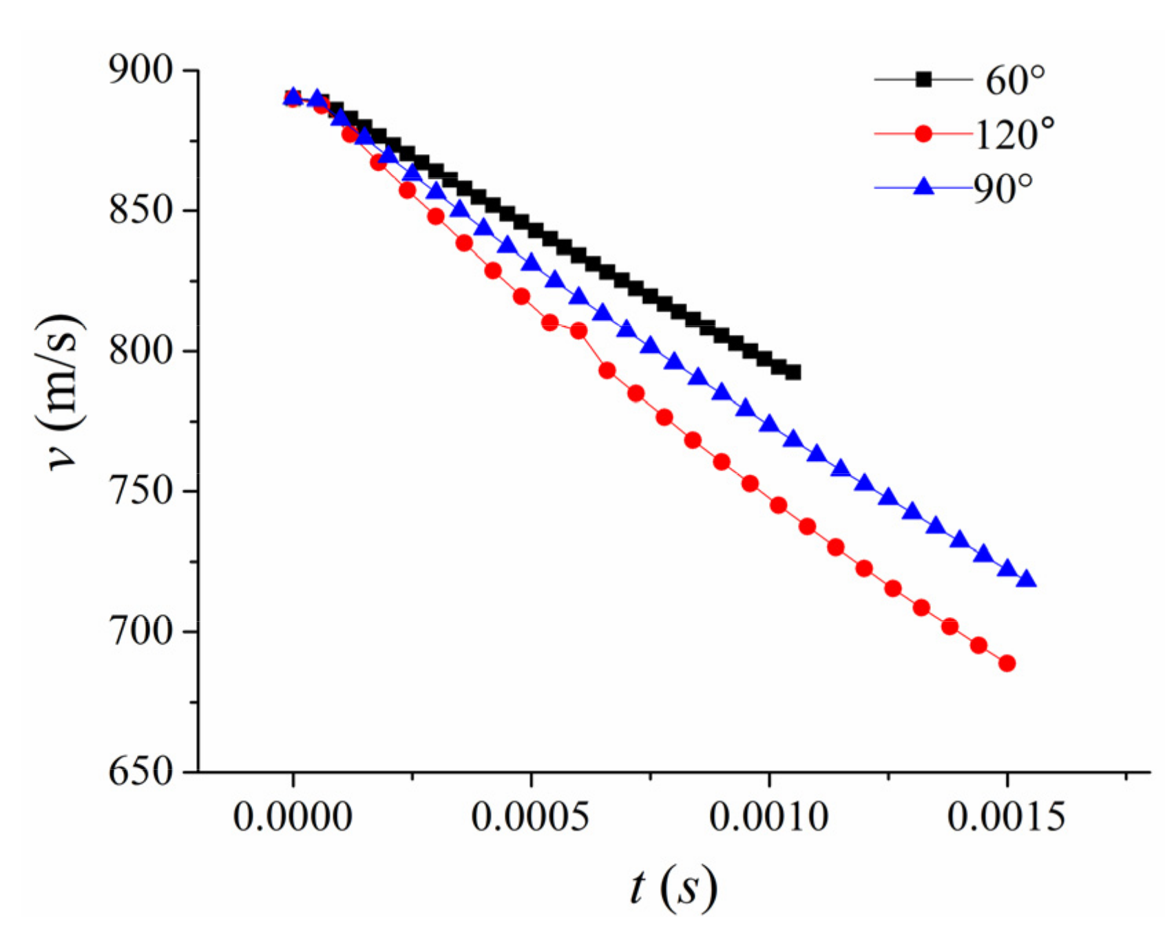 Jmse 08 00265 g015 Jmse 08 00265 g015