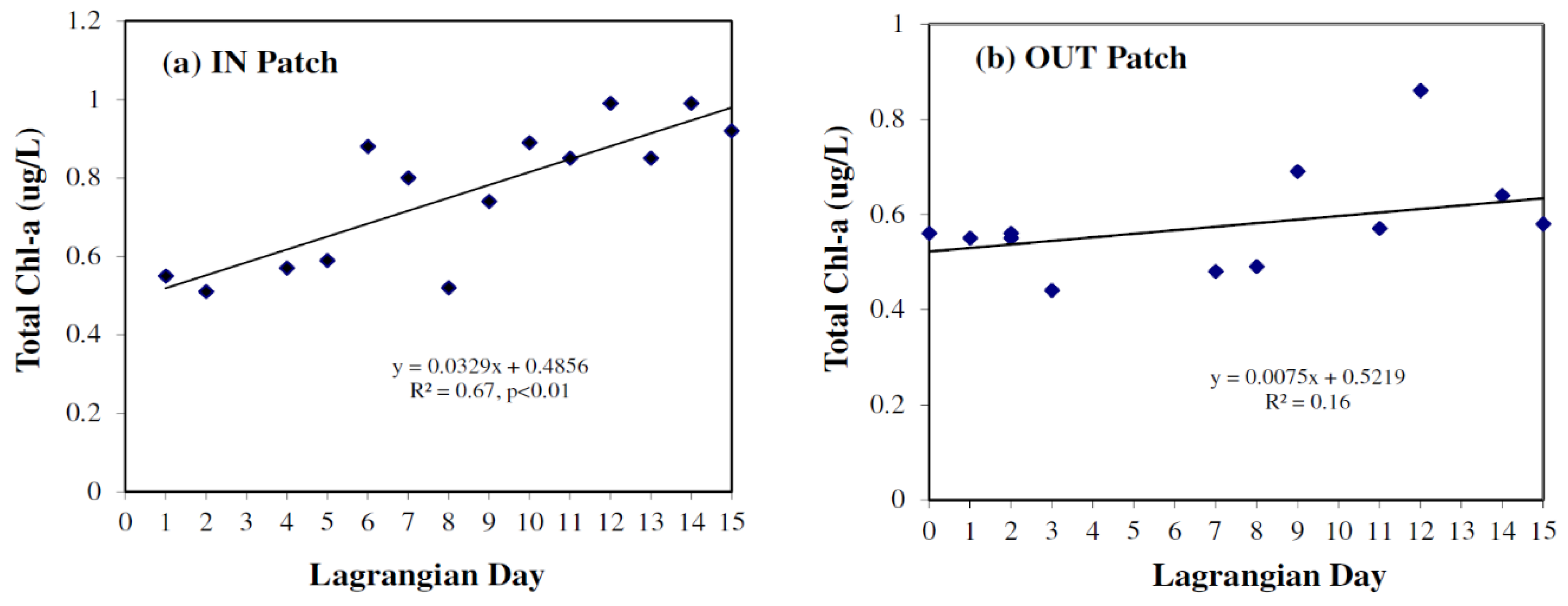 Jmse 08 00268 g003 Jmse 08 00268 g003