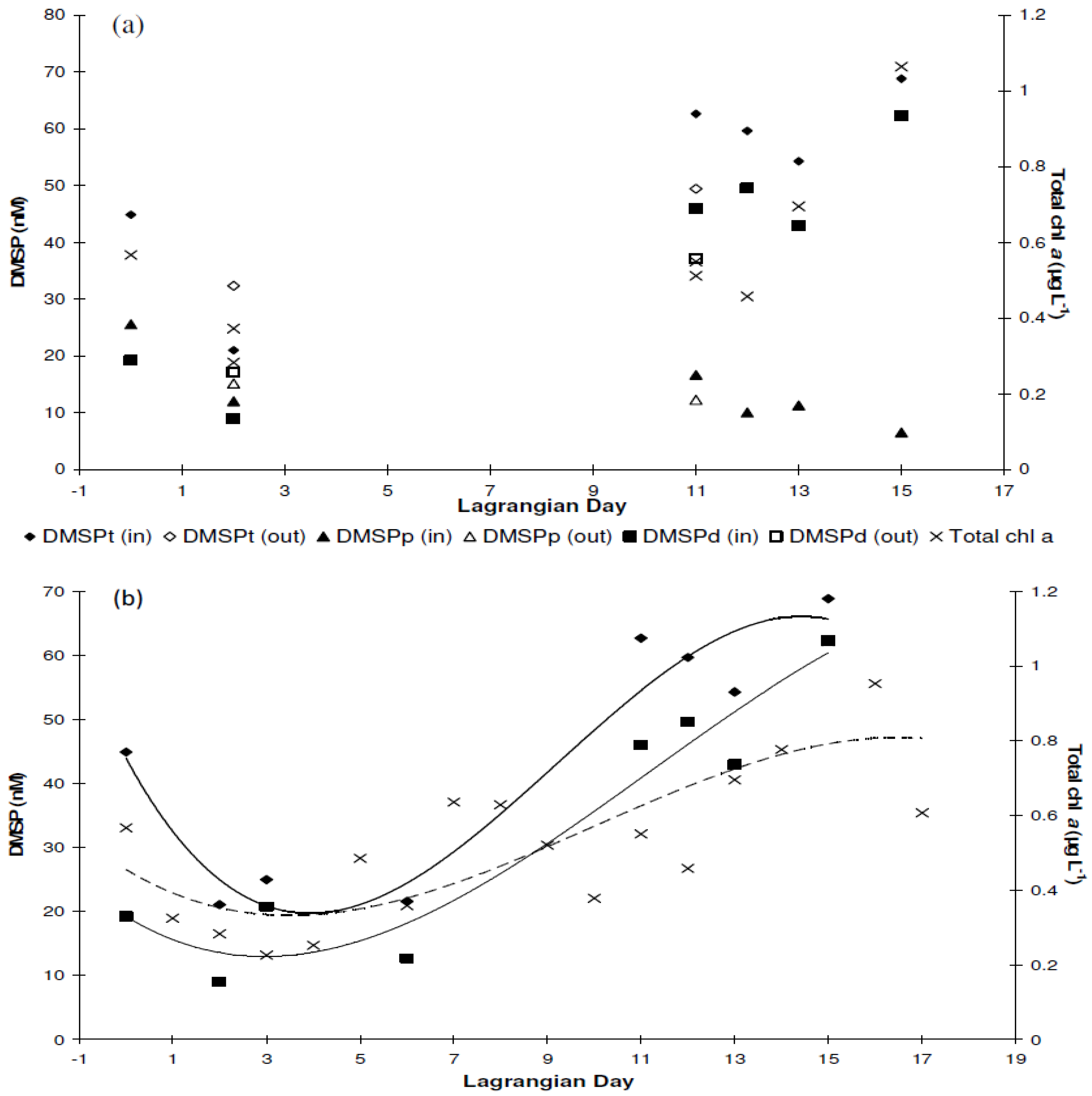 Jmse 08 00268 g006 Jmse 08 00268 g006